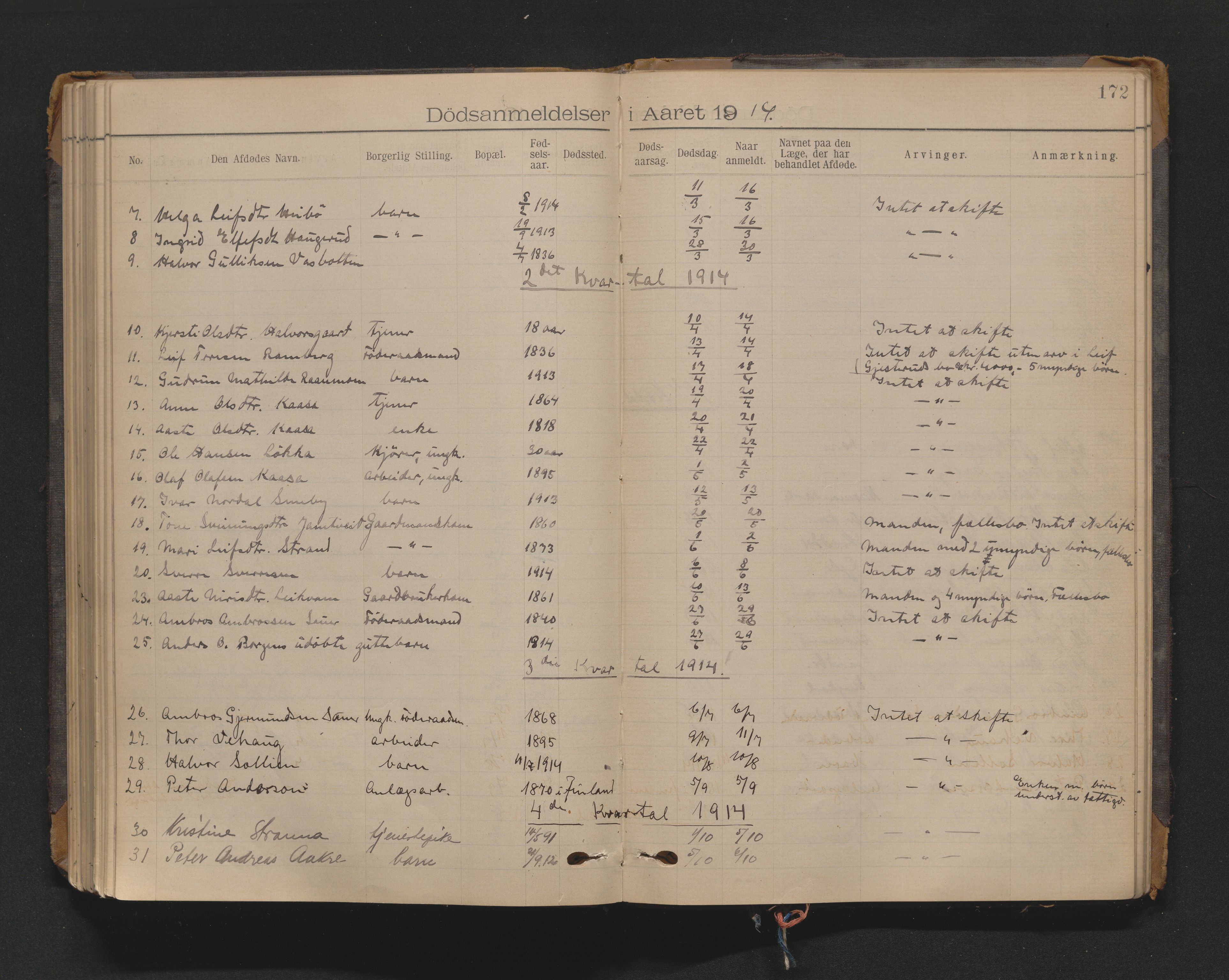 Nedre Telemark sorenskriveri, AV/SAKO-A-135/H/Ha/Haa/L0002: Dødsanmeldeldelsesprotokoll, 1901-1924, p. 172