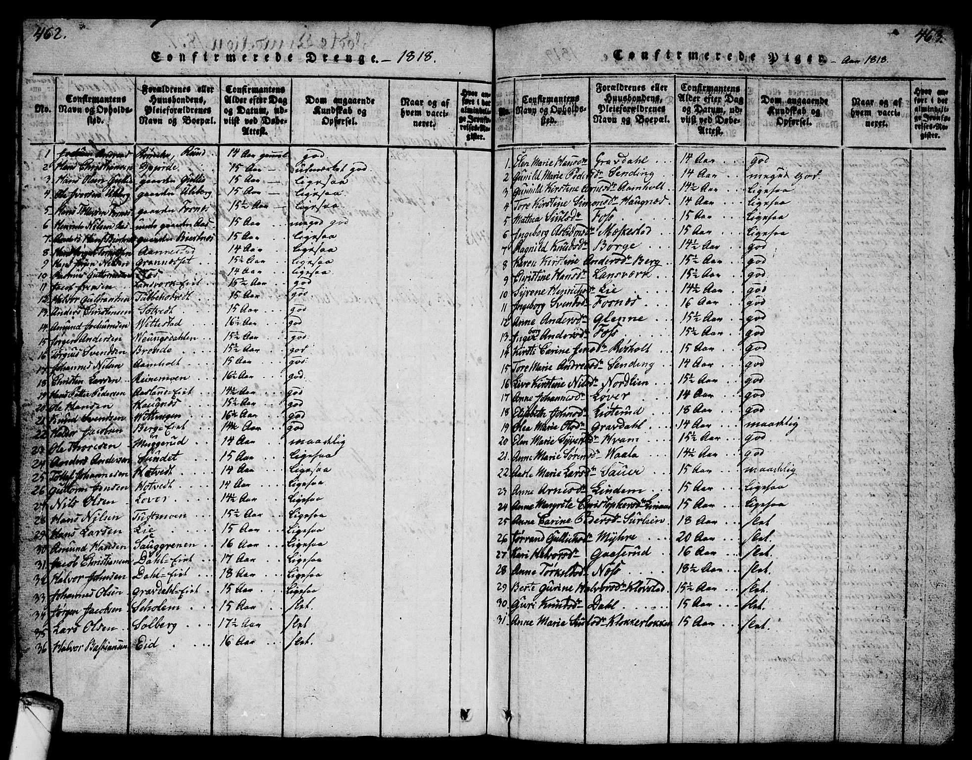 Sandsvær kirkebøker, SAKO/A-244/G/Ga/L0003: Parish register (copy) no. I 3, 1817-1839, p. 462-463