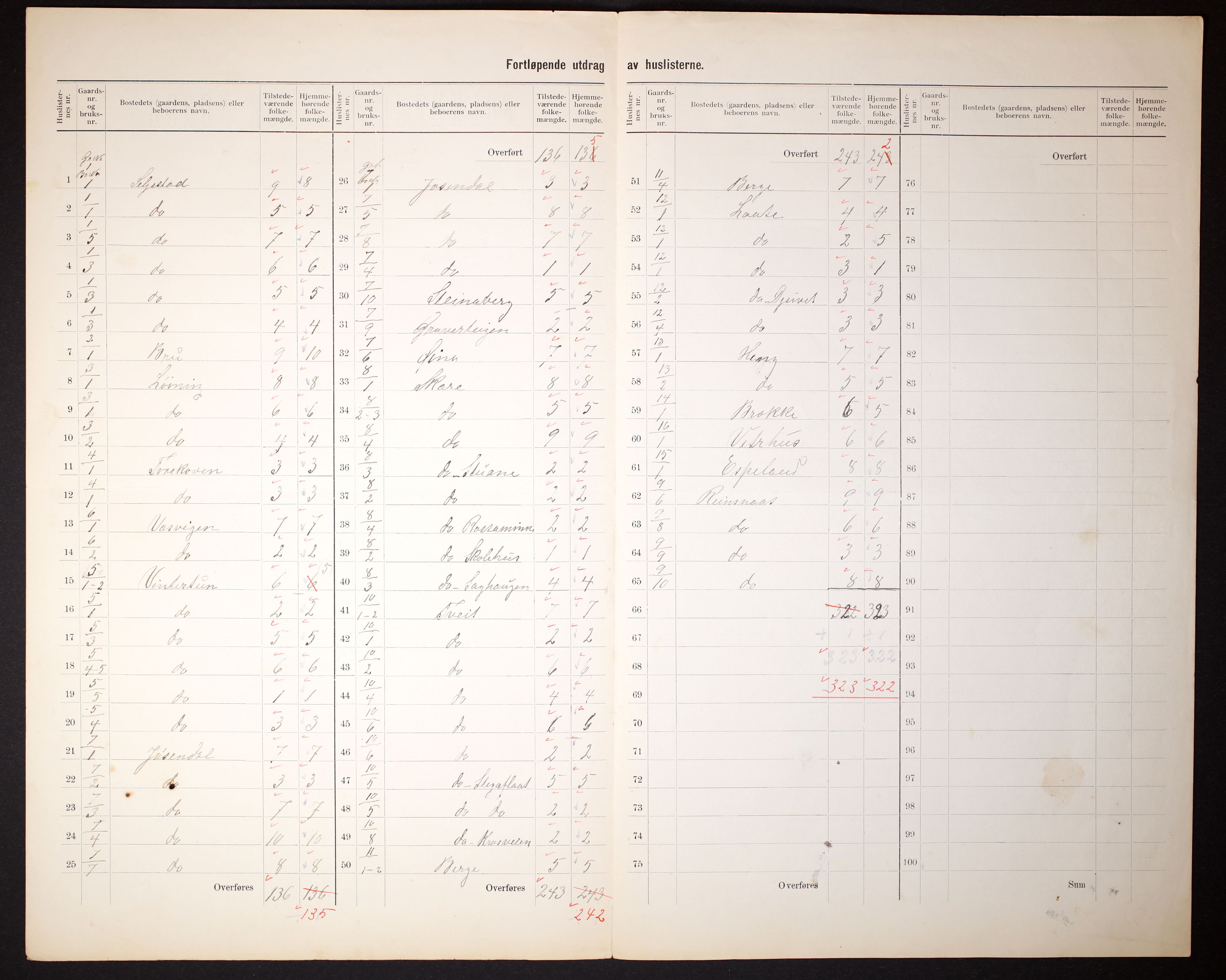 RA, 1910 census for Ullensvang, 1910, p. 6