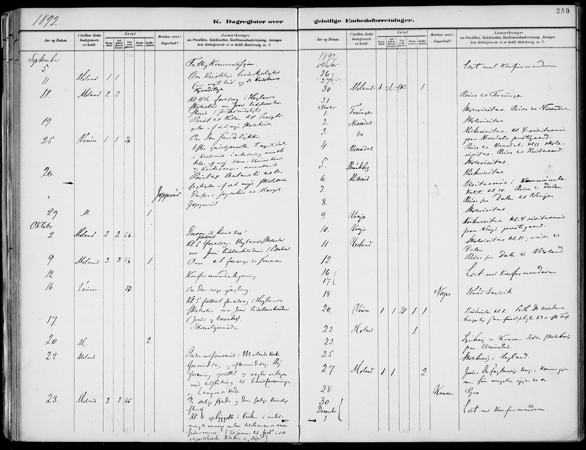 Fyresdal kirkebøker, AV/SAKO-A-263/F/Fa/L0007: Parish register (official) no. I 7, 1887-1914, p. 259