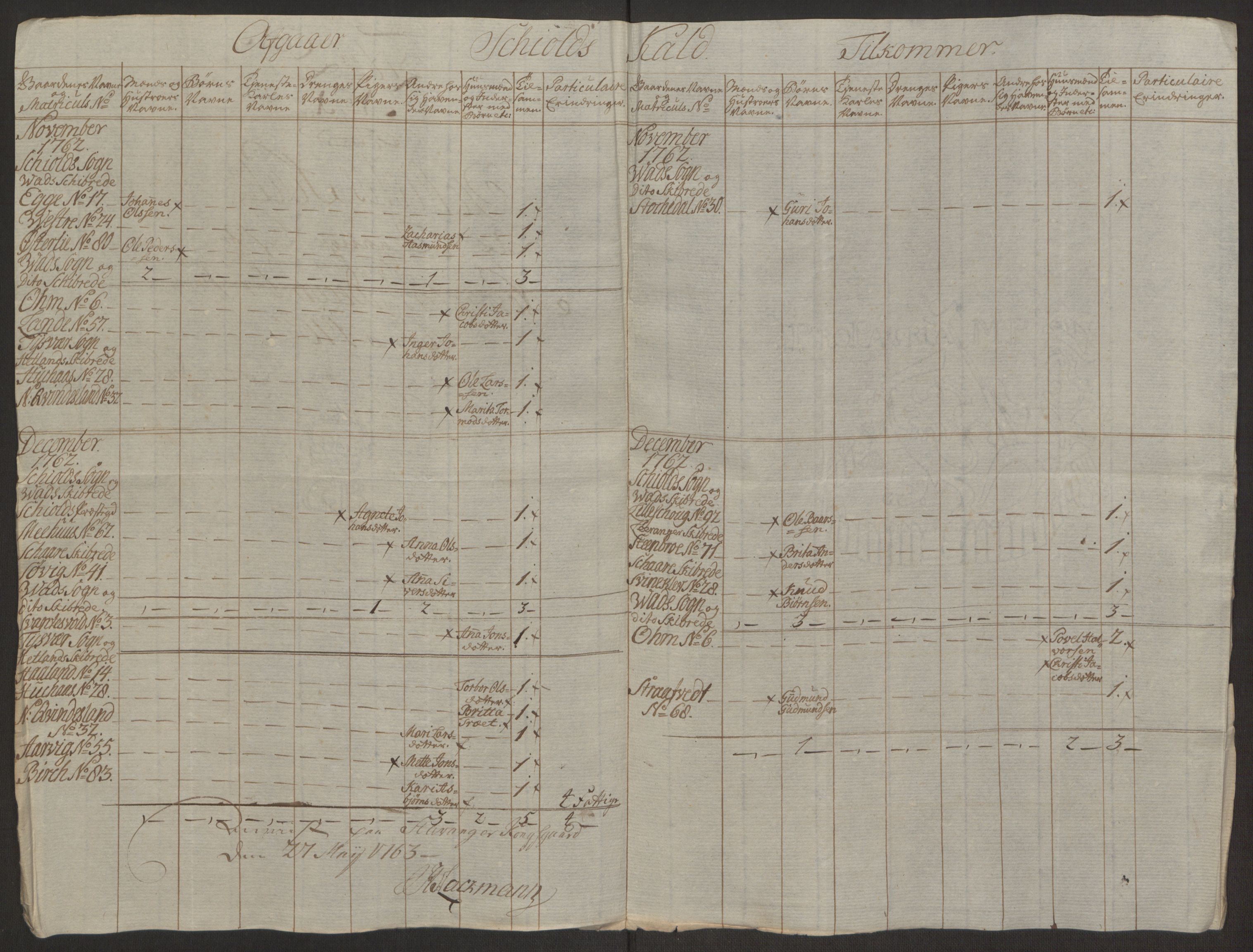 Rentekammeret inntil 1814, Reviderte regnskaper, Hovedkasseregnskaper, AV/RA-EA-4065/Rf/L0072b: Ekstraskatteregnskap, 1762, p. 241