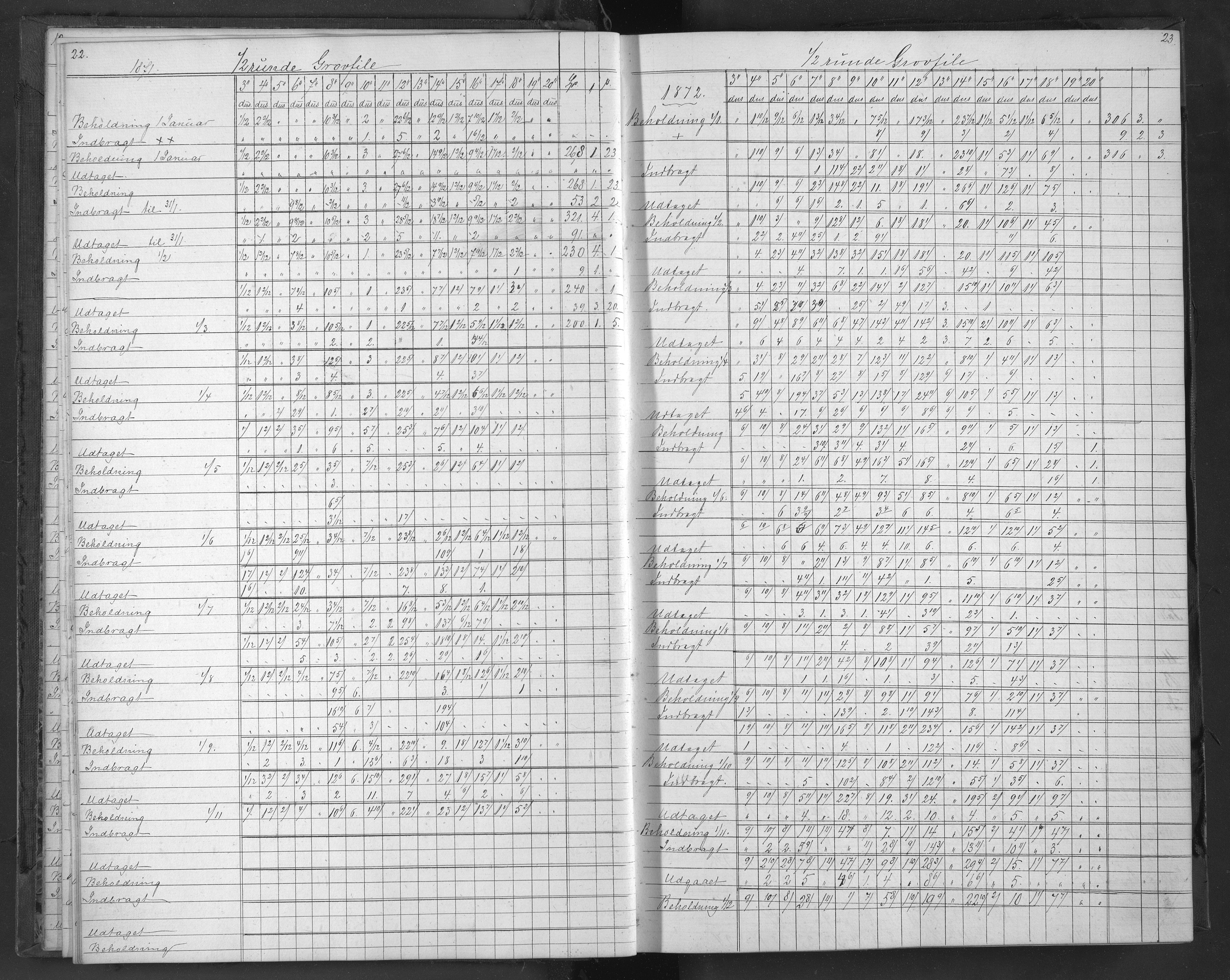 Egelands Jernverk, AAKS/PA-1907/01/L0055: Filbeholdningsbok, 1871-1875, p. 22-23