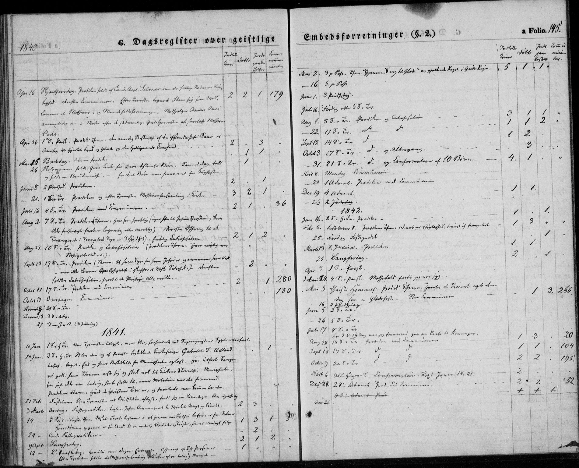 Lyngdal sokneprestkontor, AV/SAK-1111-0029/F/Fa/Fab/L0001: Parish register (official) no. A 1, 1838-1860, p. 145