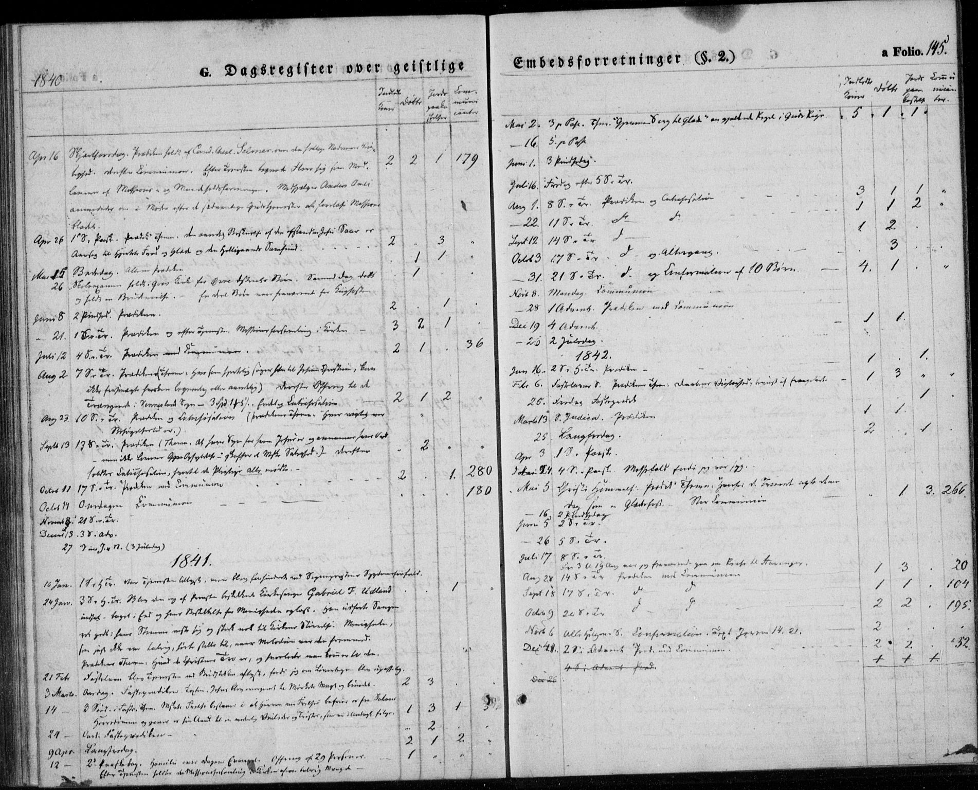 Lyngdal sokneprestkontor, SAK/1111-0029/F/Fa/Fab/L0001: Parish register (official) no. A 1, 1838-1860, p. 145