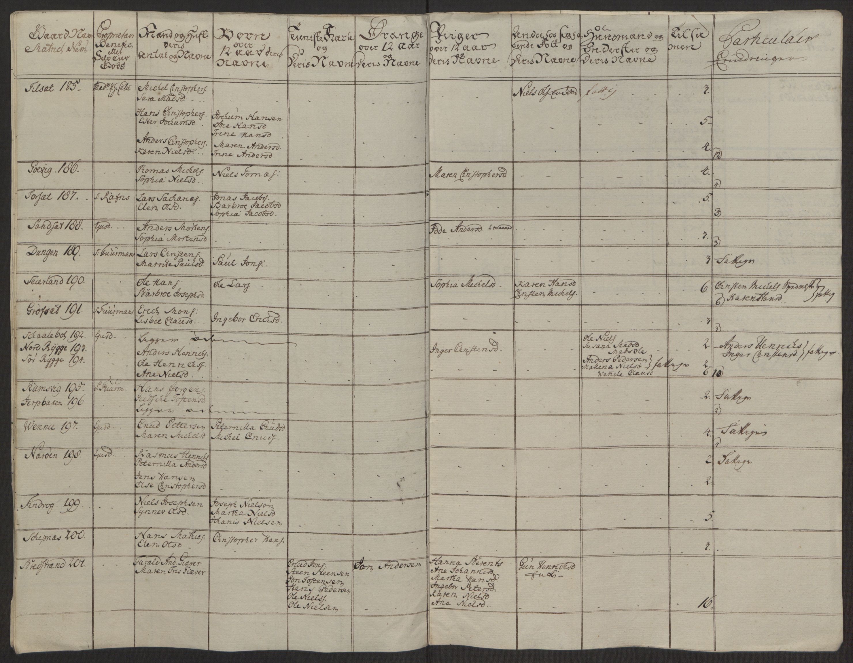 Rentekammeret inntil 1814, Realistisk ordnet avdeling, AV/RA-EA-4070/Ol/L0022a/0002: [Gg 10]: Ekstraskatten, 23.09.1762. Nordlands amt / Vesterålen, Andenes og Lofoten, 1763-1769, p. 75