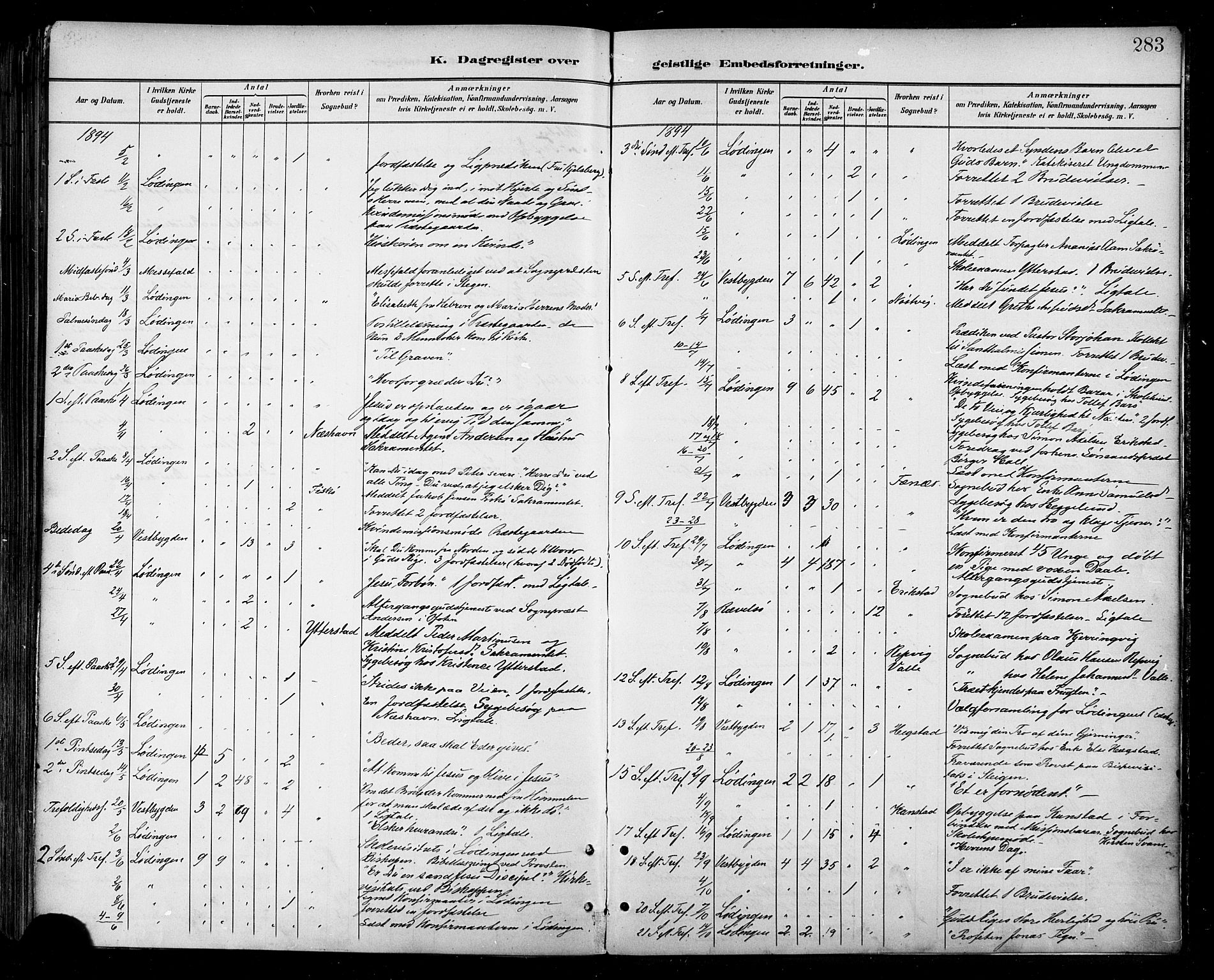 Ministerialprotokoller, klokkerbøker og fødselsregistre - Nordland, AV/SAT-A-1459/872/L1035: Parish register (official) no. 872A10, 1884-1896, p. 283