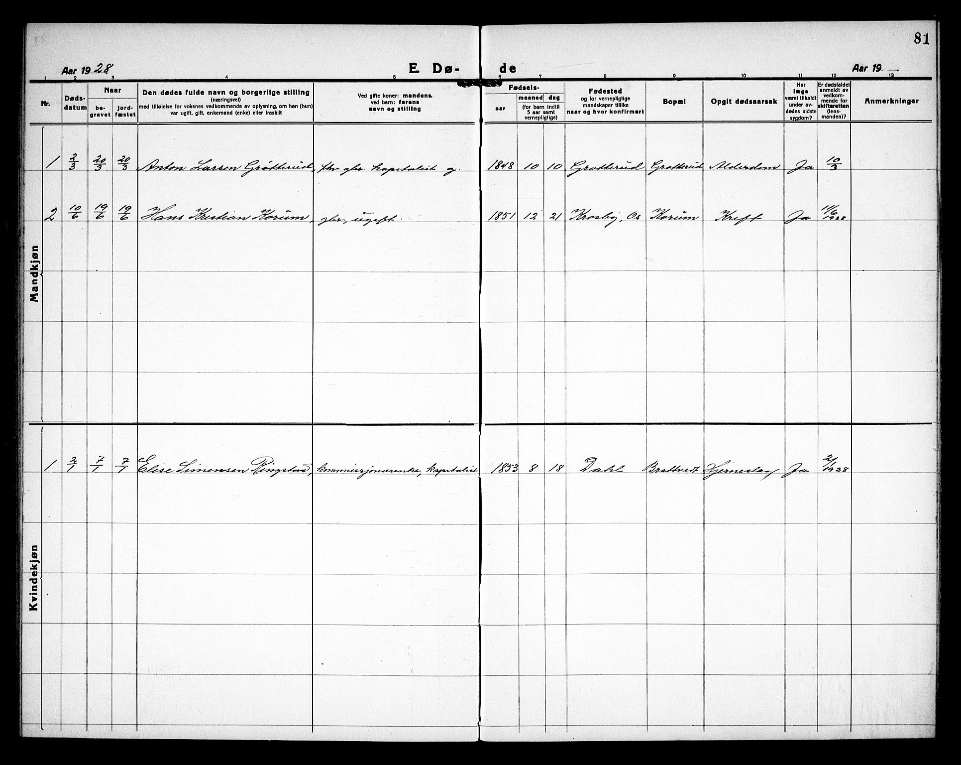 Rakkestad prestekontor Kirkebøker, AV/SAO-A-2008/G/Gc/L0003: Parish register (copy) no. III 3, 1920-1938, p. 81