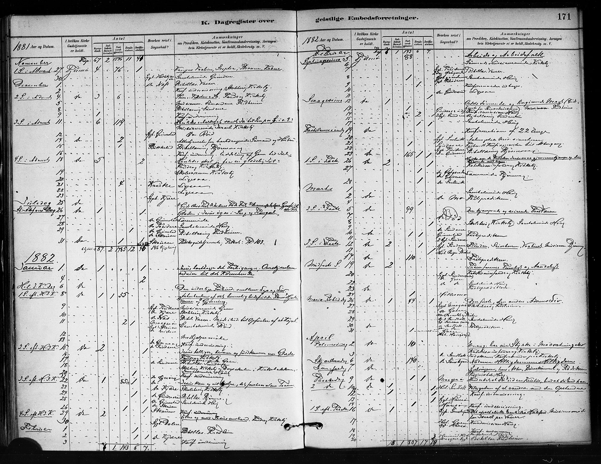 Tjøme kirkebøker, SAKO/A-328/F/Fa/L0001: Parish register (official) no. 1, 1879-1890, p. 171