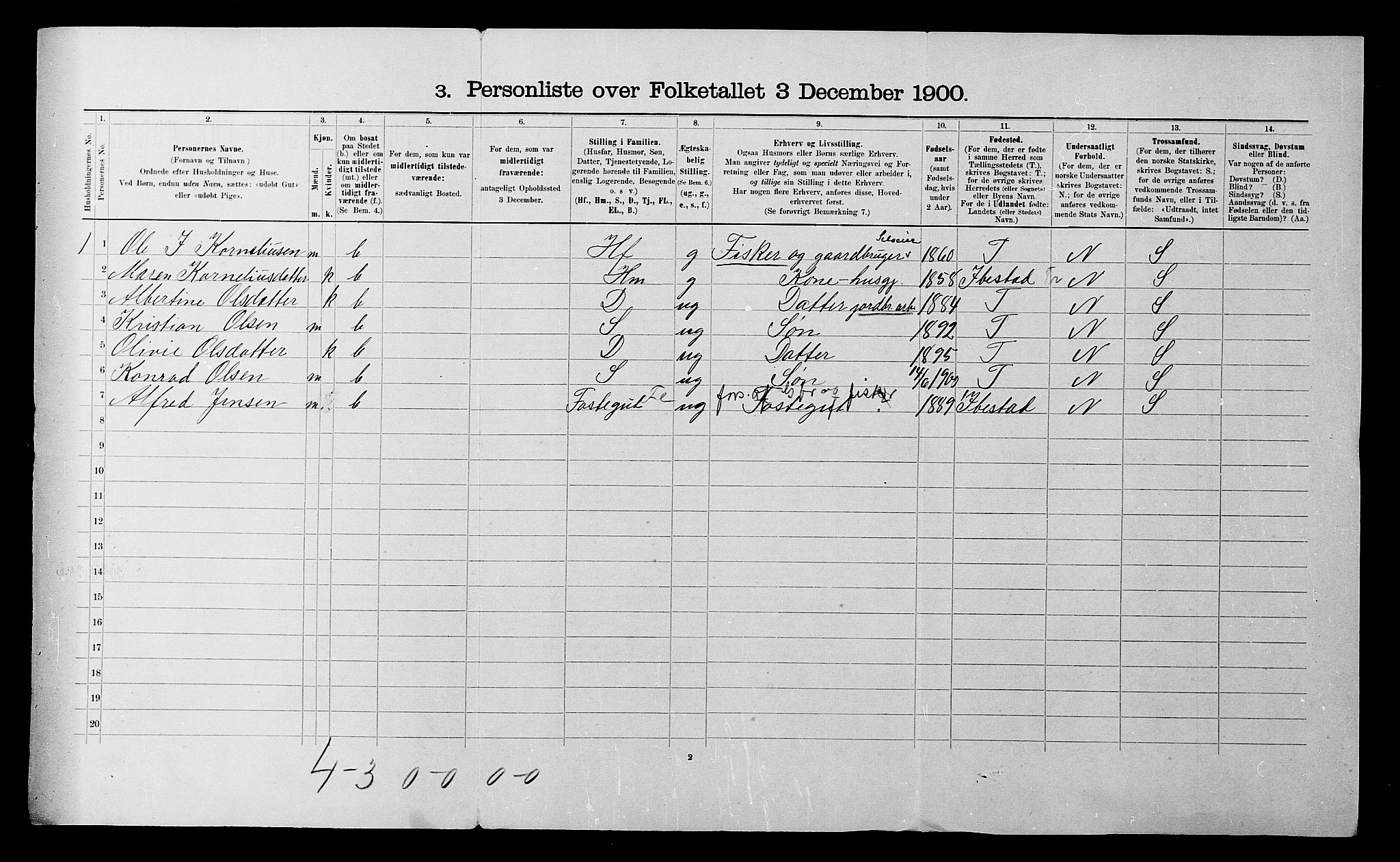 SATØ, 1900 census for Salangen, 1900, p. 636