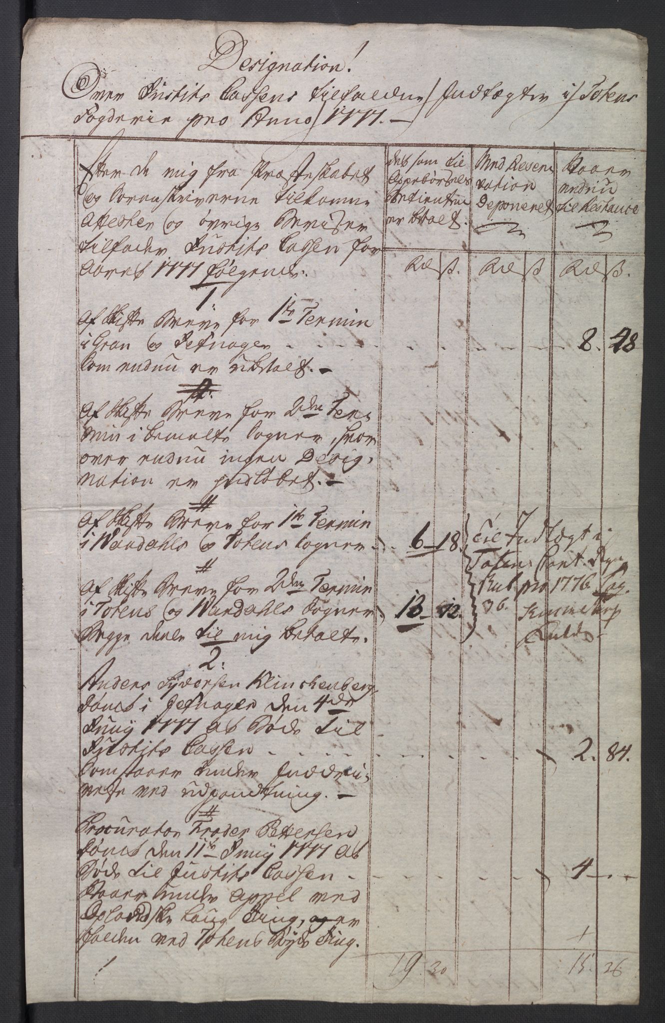 Rentekammeret inntil 1814, Reviderte regnskaper, Mindre regnskaper, AV/RA-EA-4068/Rb/L0014: Opplands amt, 1771-1779, p. 516