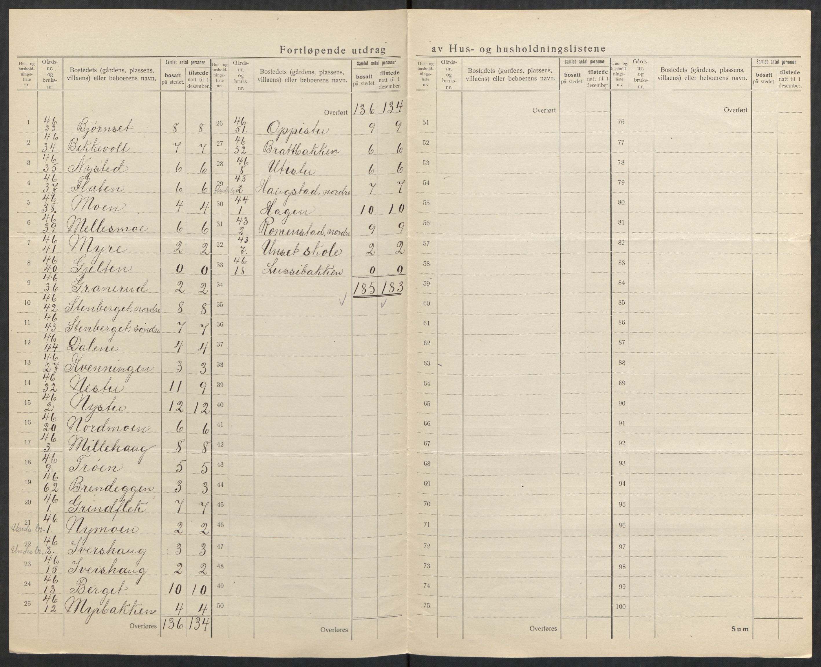 SAH, 1920 census for Øvre Rendal, 1920, p. 13
