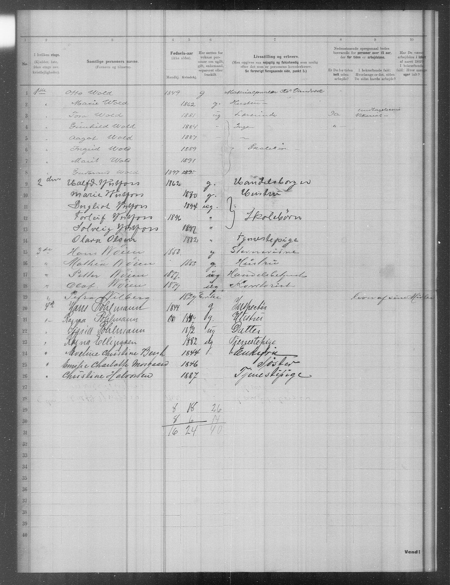 OBA, Municipal Census 1902 for Kristiania, 1902, p. 18186