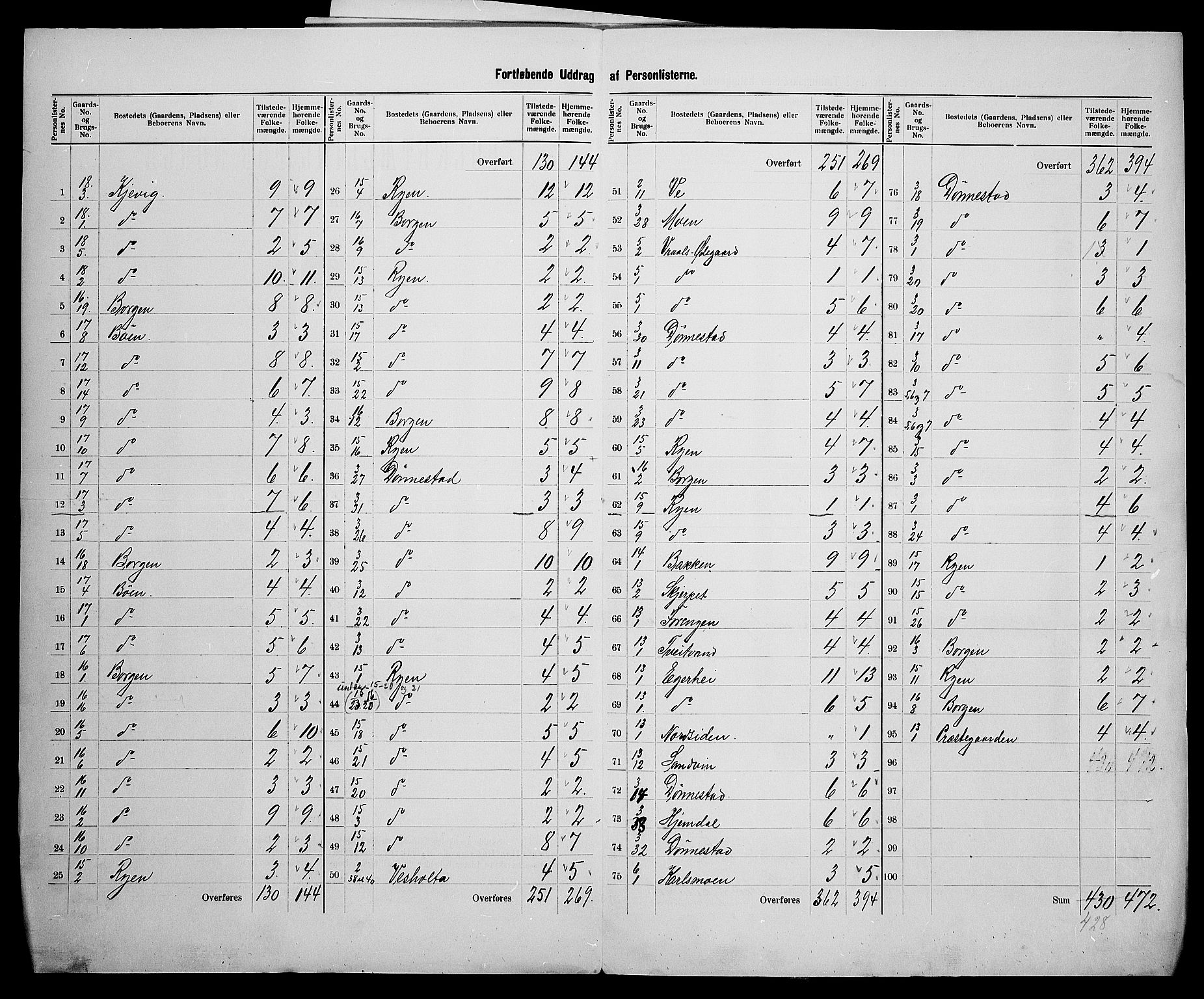 SAK, 1900 census for Tveit, 1900, p. 13