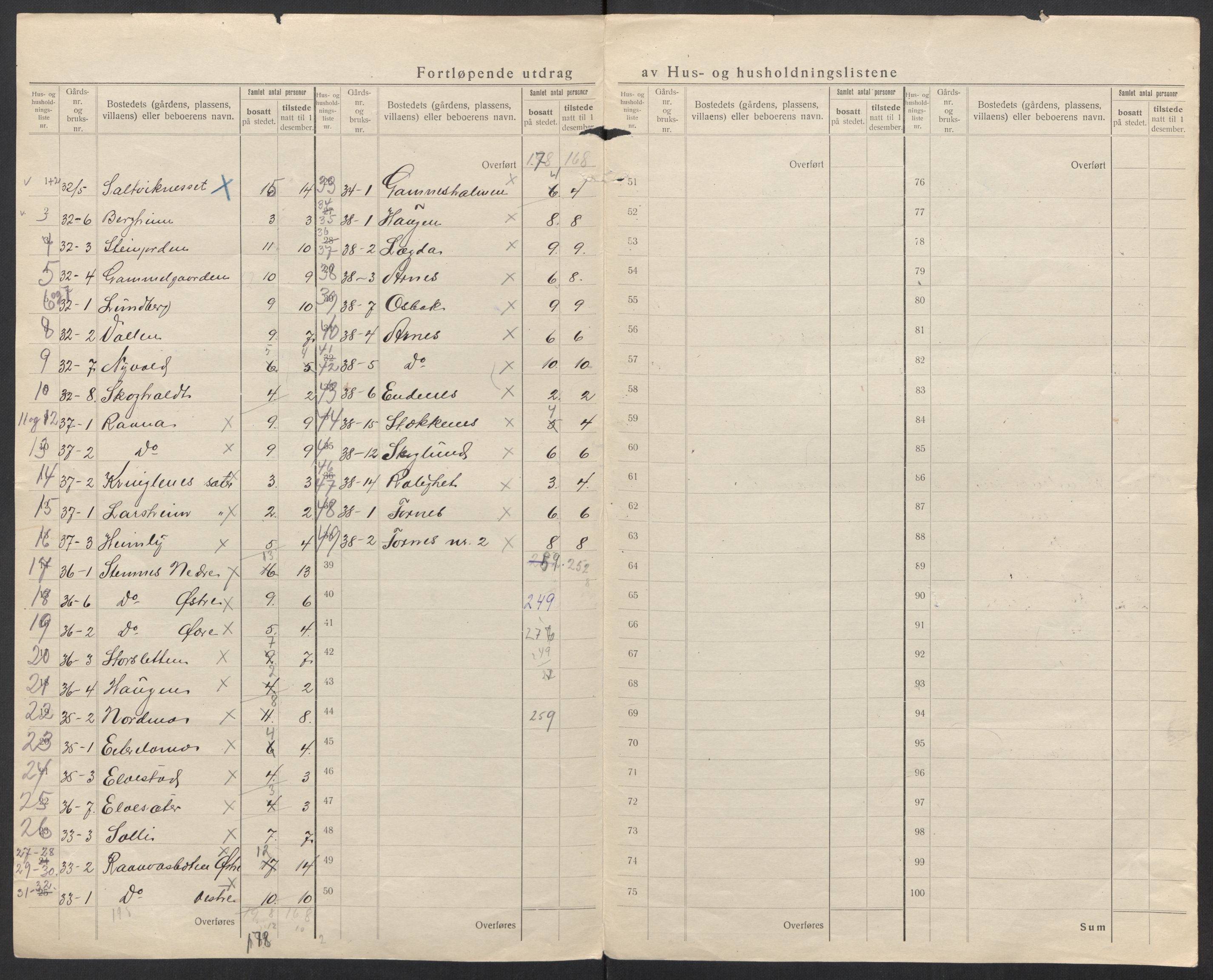 SAT, 1920 census for Evenes, 1920, p. 29