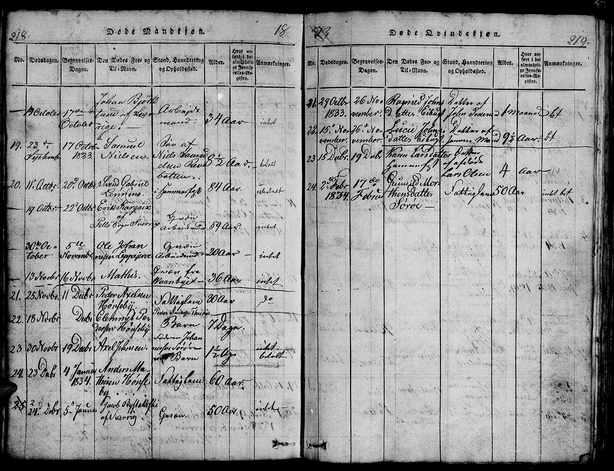 Hammerfest sokneprestkontor, SATØ/S-1347/H/Hb/L0001.klokk: Parish register (copy) no. 1, 1822-1850, p. 218-219