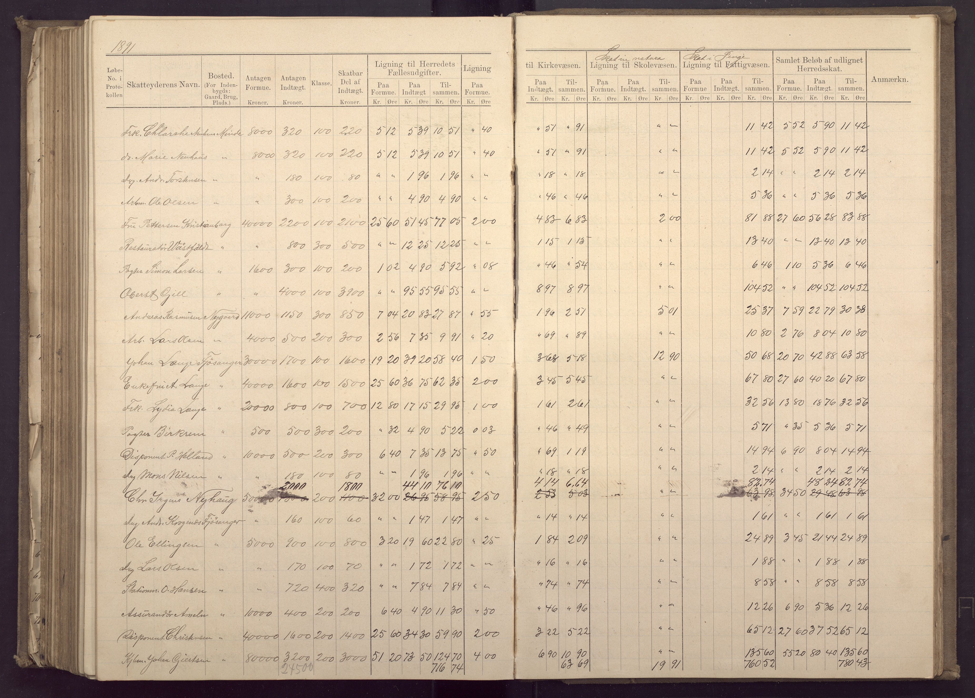 Fana kommune. Herredskassereren, BBA/A-0504/J/Jc/L0003: Ligningsprotokoll for Fana herred;, 1883-1891, p. 367