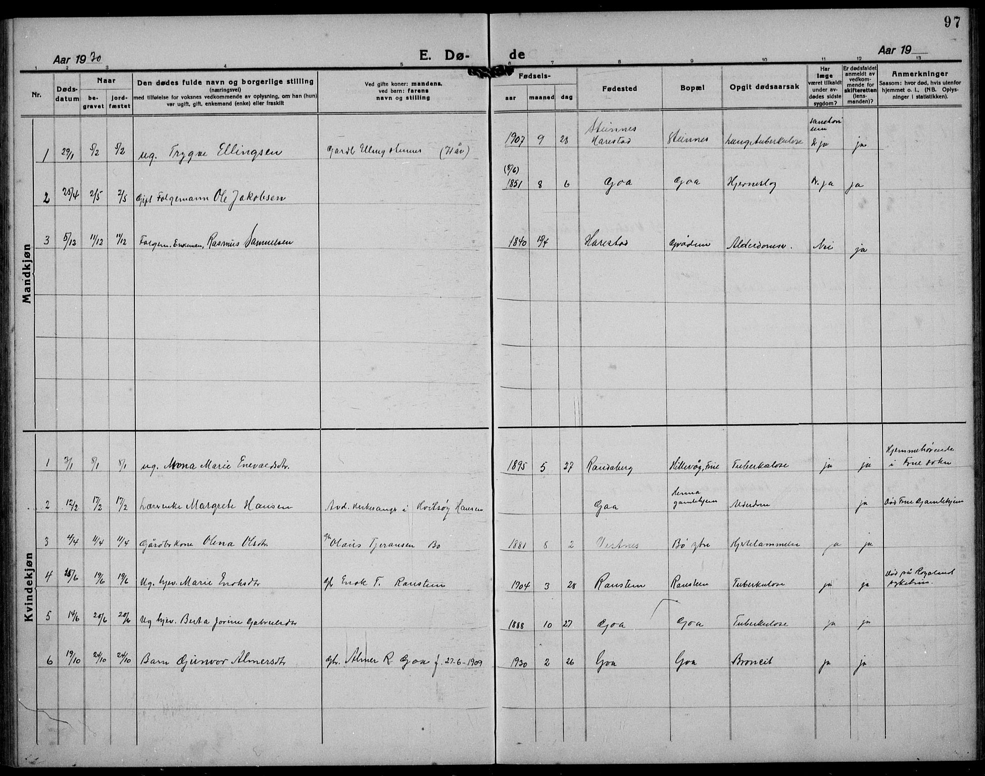 Hetland sokneprestkontor, SAST/A-101826/30/30BB/L0012: Parish register (copy) no. B 12, 1922-1940, p. 97