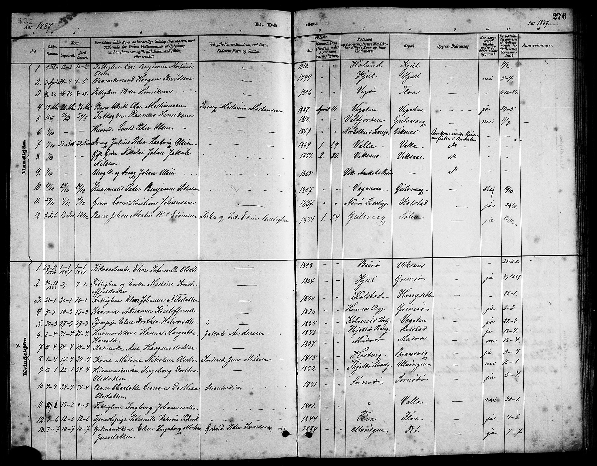 Ministerialprotokoller, klokkerbøker og fødselsregistre - Nordland, AV/SAT-A-1459/816/L0253: Parish register (copy) no. 816C03, 1886-1905, p. 276