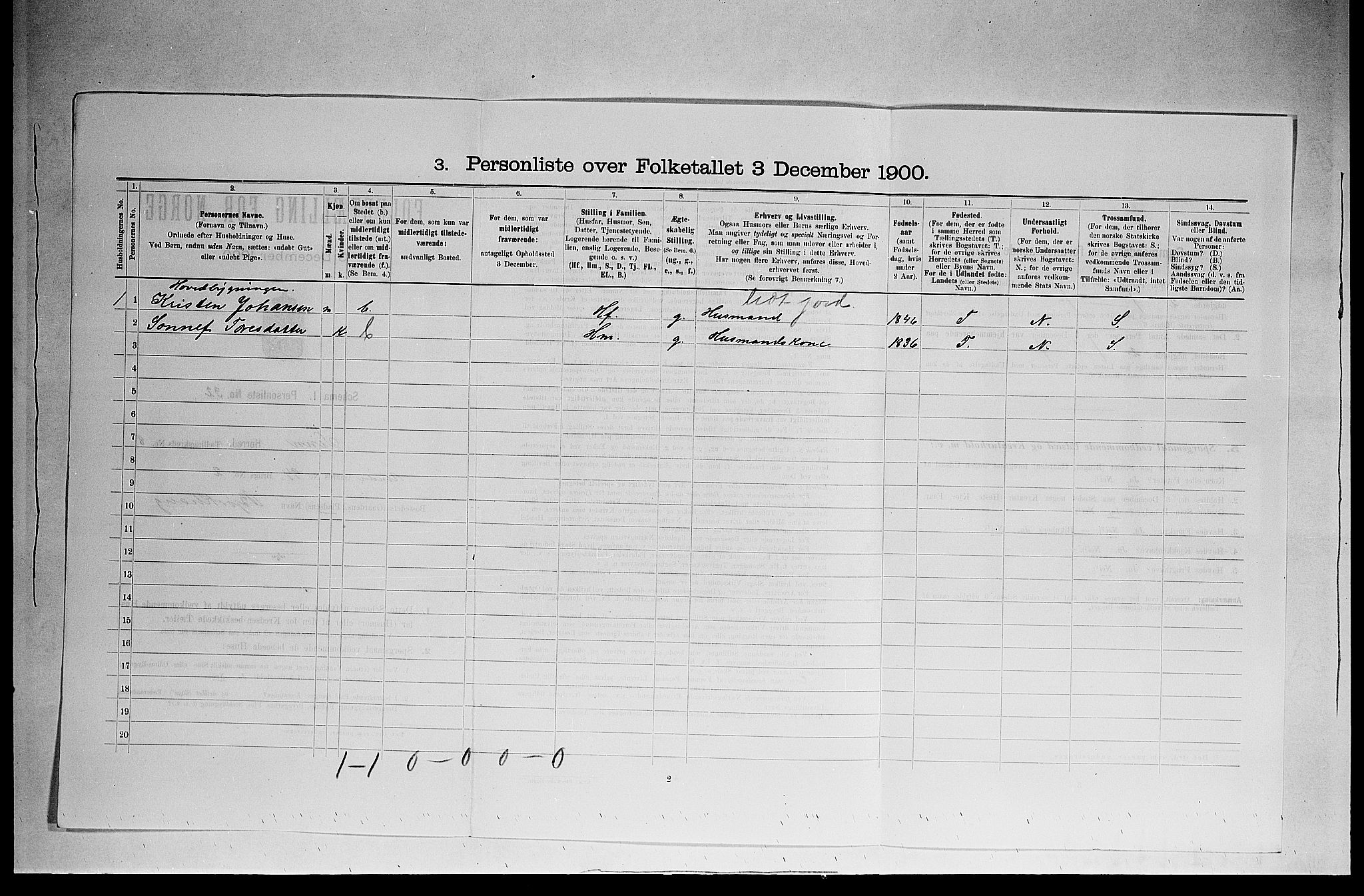 SAKO, 1900 census for Tinn, 1900, p. 625