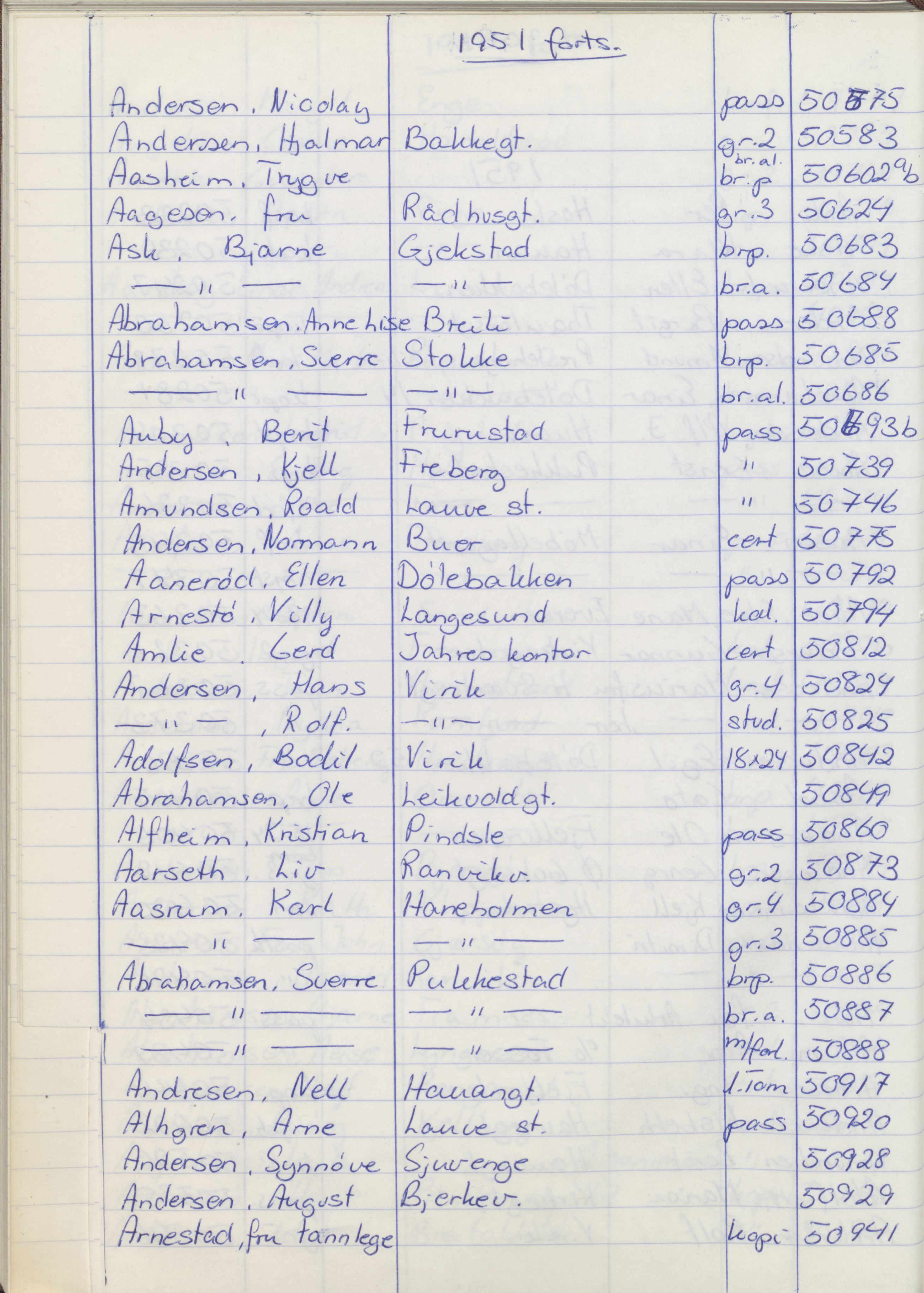 Pa 1494 - Jørgensen, Antonius. Fotograf, VEMU/A-2760/F/Fa, 1927-2004, p. 1150