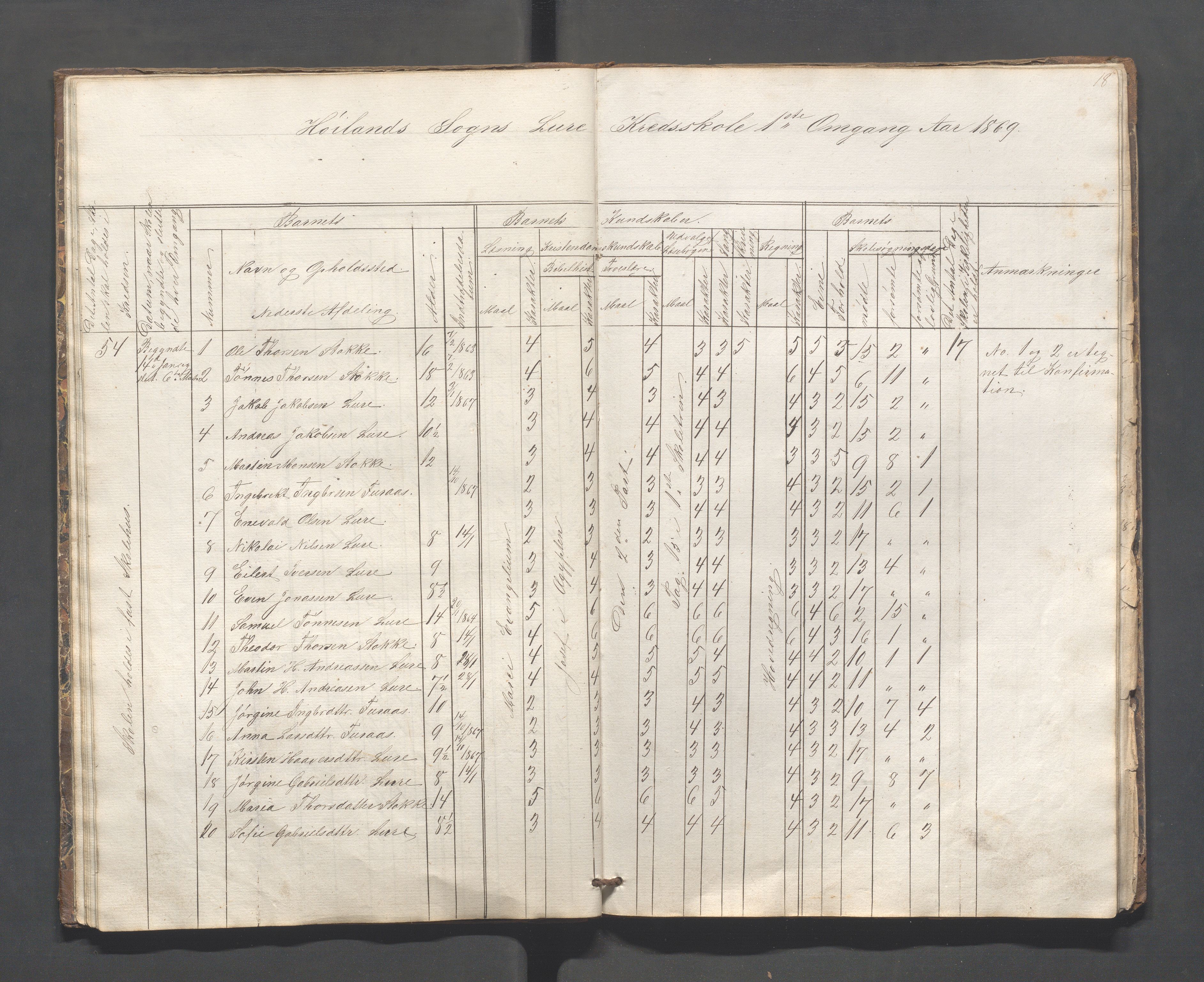 Høyland kommune - Lura skole, IKAR/K-100081/F/L0001: Skoleprotokoll, 1863-1869, p. 17b-18a