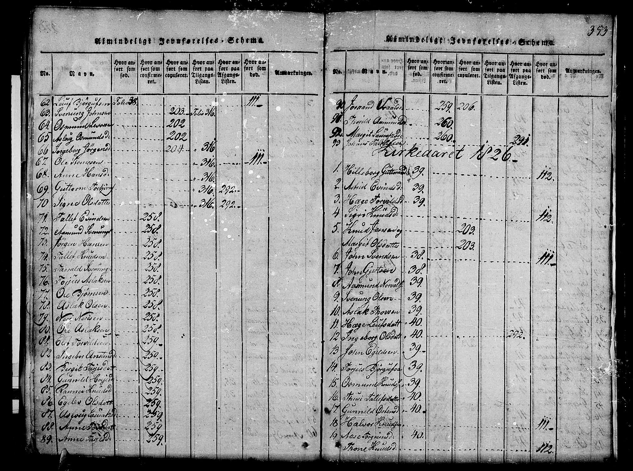 Kviteseid kirkebøker, SAKO/A-276/G/Gb/L0001: Parish register (copy) no. II 1, 1815-1842, p. 353