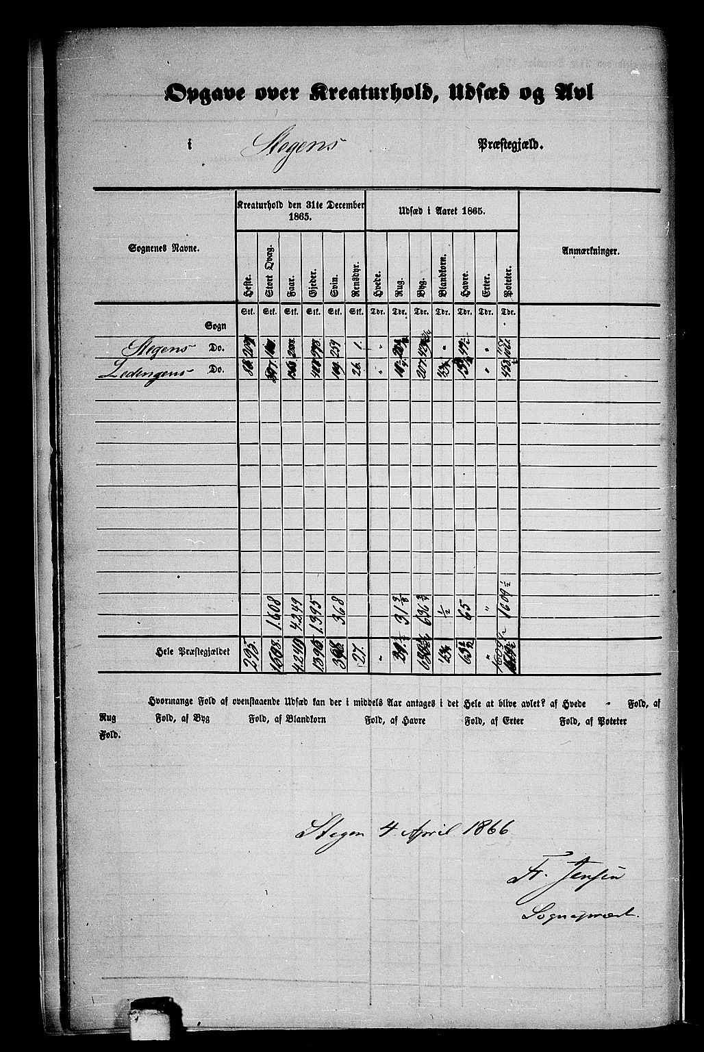 RA, 1865 census for Steigen, 1865, p. 9