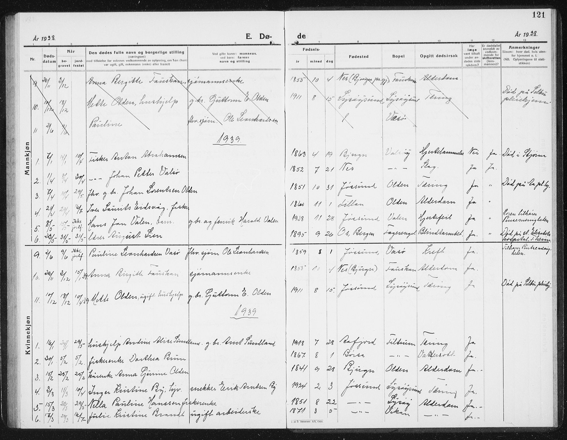 Ministerialprotokoller, klokkerbøker og fødselsregistre - Sør-Trøndelag, SAT/A-1456/654/L0667: Parish register (copy) no. 654C03, 1924-1939, p. 121