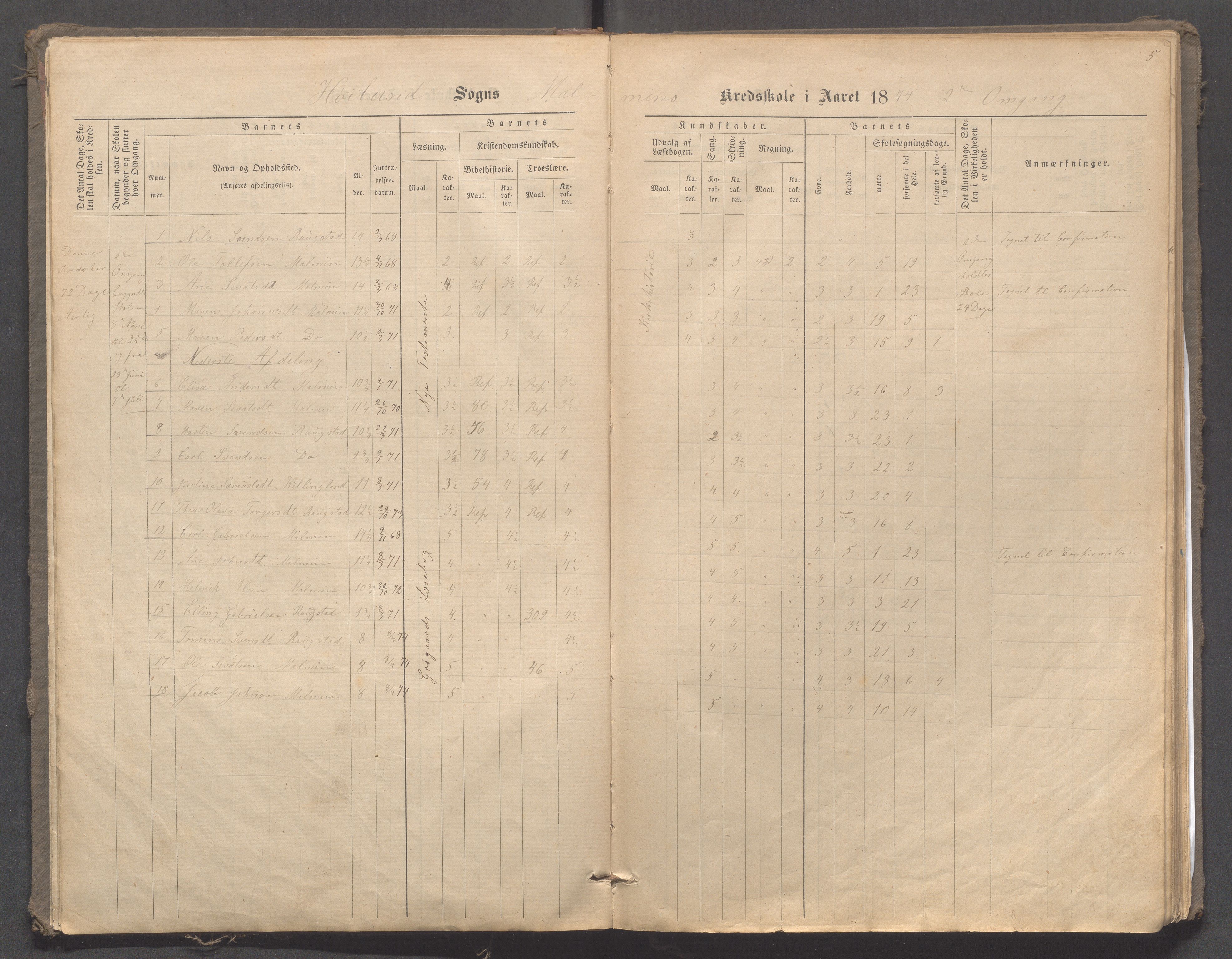 Høyland kommune - Malmheim skole, IKAR/K-100082/F/L0001: Skoleprotokoll, 1873-1888, p. 5