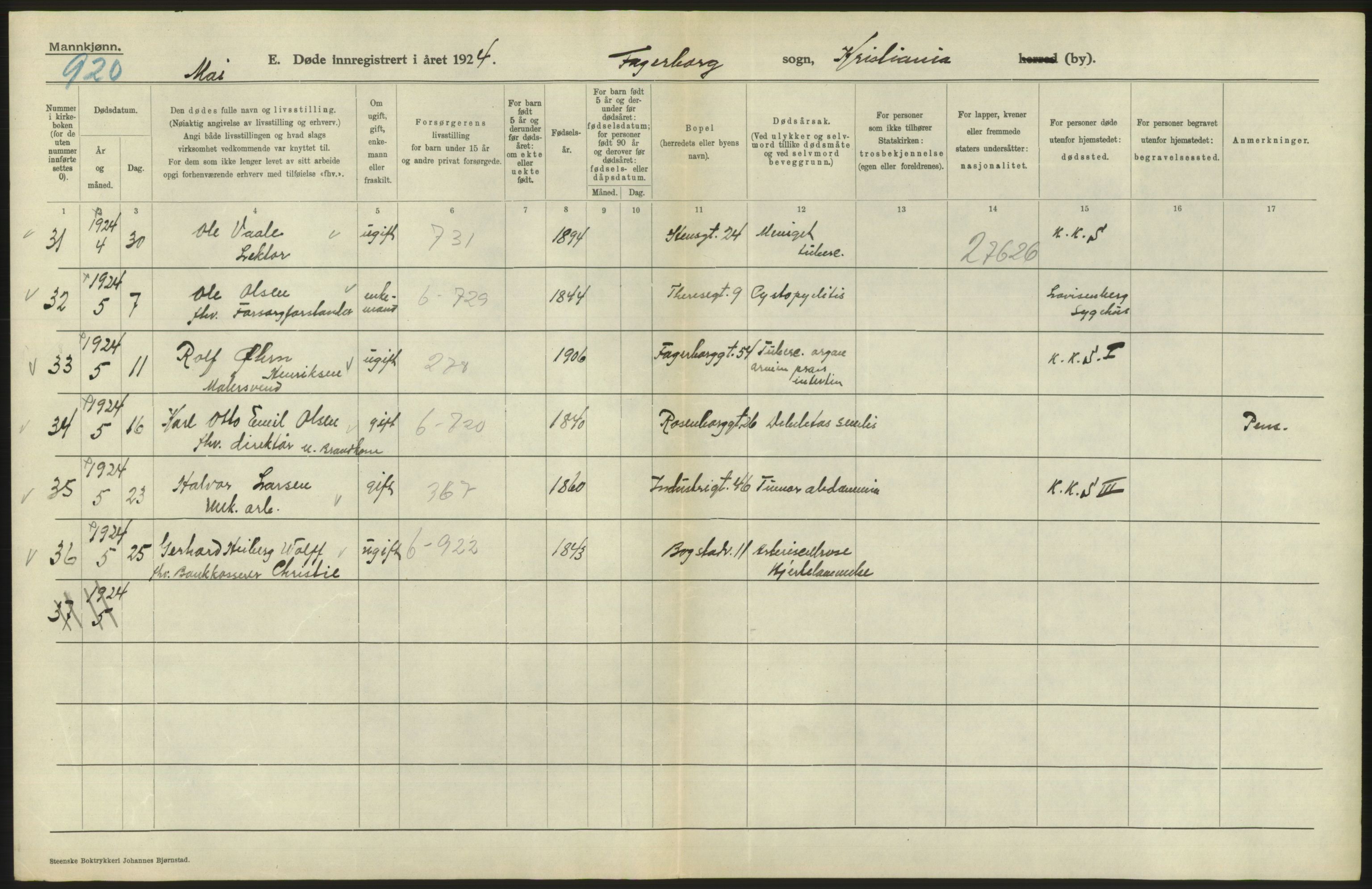 Statistisk sentralbyrå, Sosiodemografiske emner, Befolkning, AV/RA-S-2228/D/Df/Dfc/Dfcd/L0008: Kristiania: Døde menn, 1924, p. 164