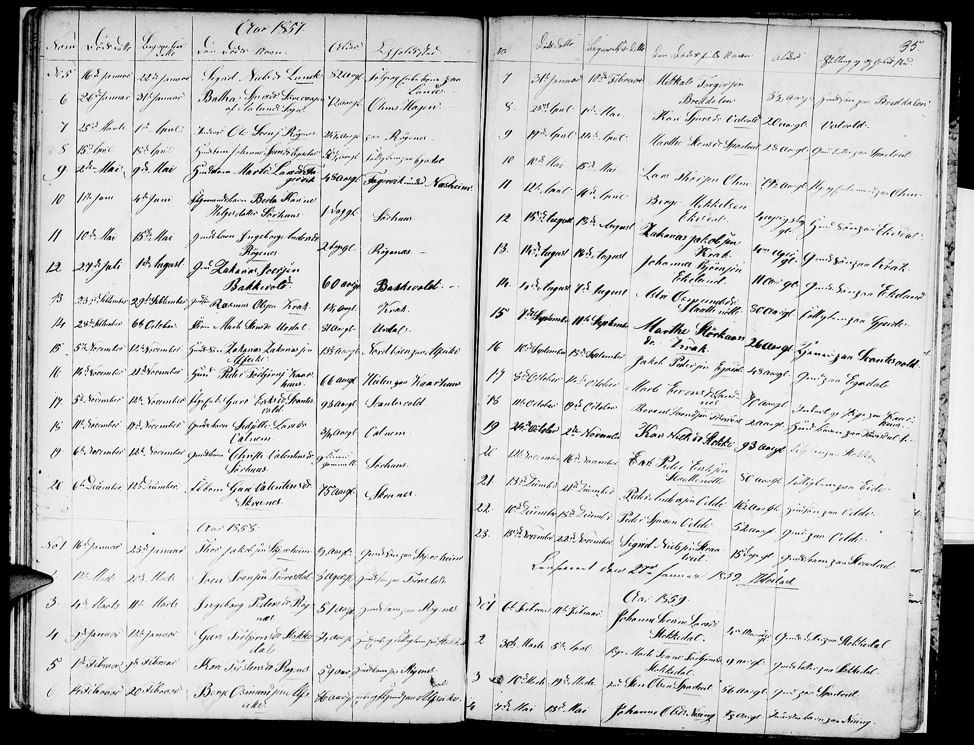 Skjold sokneprestkontor, AV/SAST-A-101847/H/Ha/Hab/L0004: Parish register (copy) no. B 4, 1852-1880, p. 35