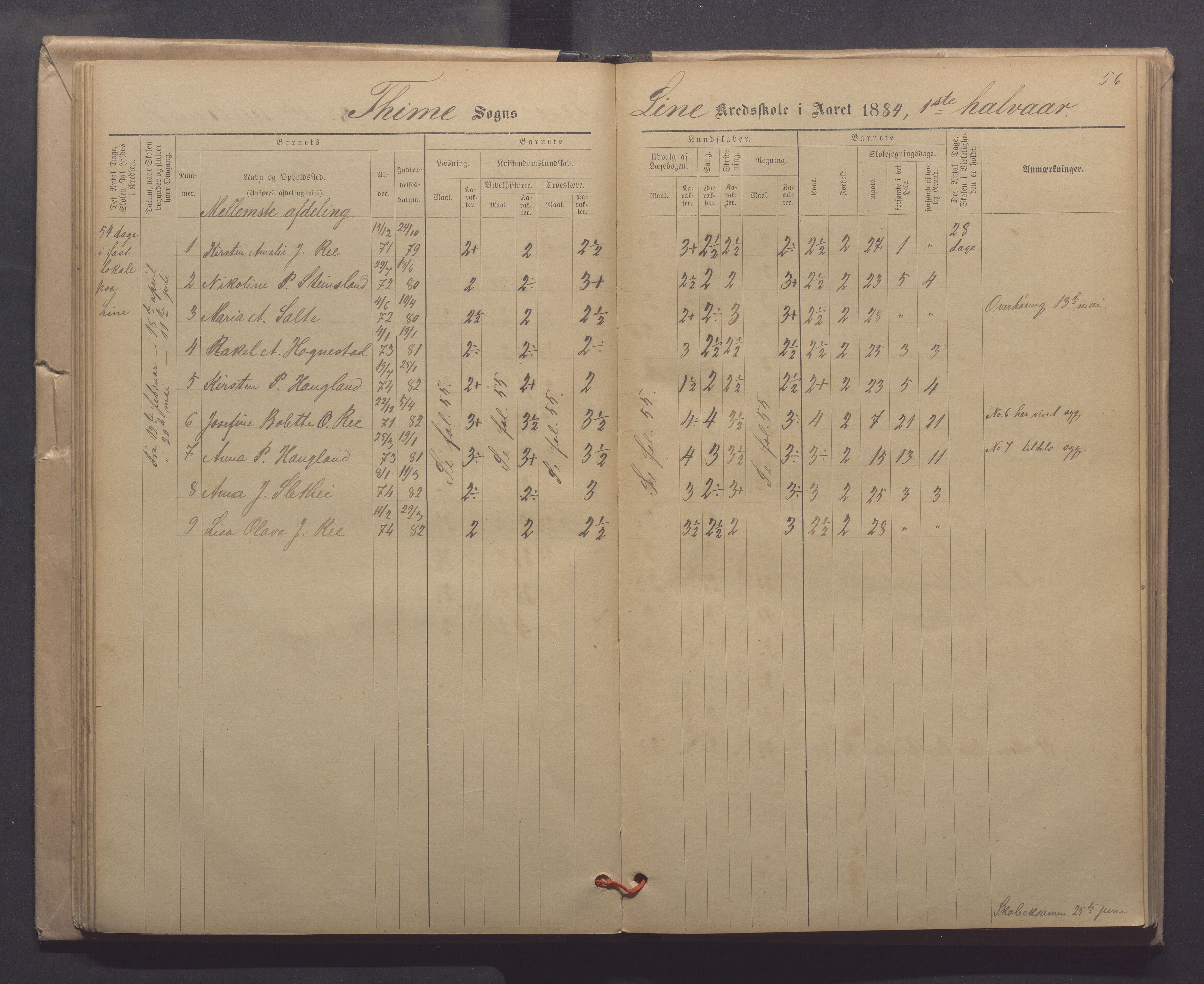 Time kommune - Line/Hognestad skole, IKAR/K-100802/H/L0003: Skoleprotokoll, 1879-1890, p. 56