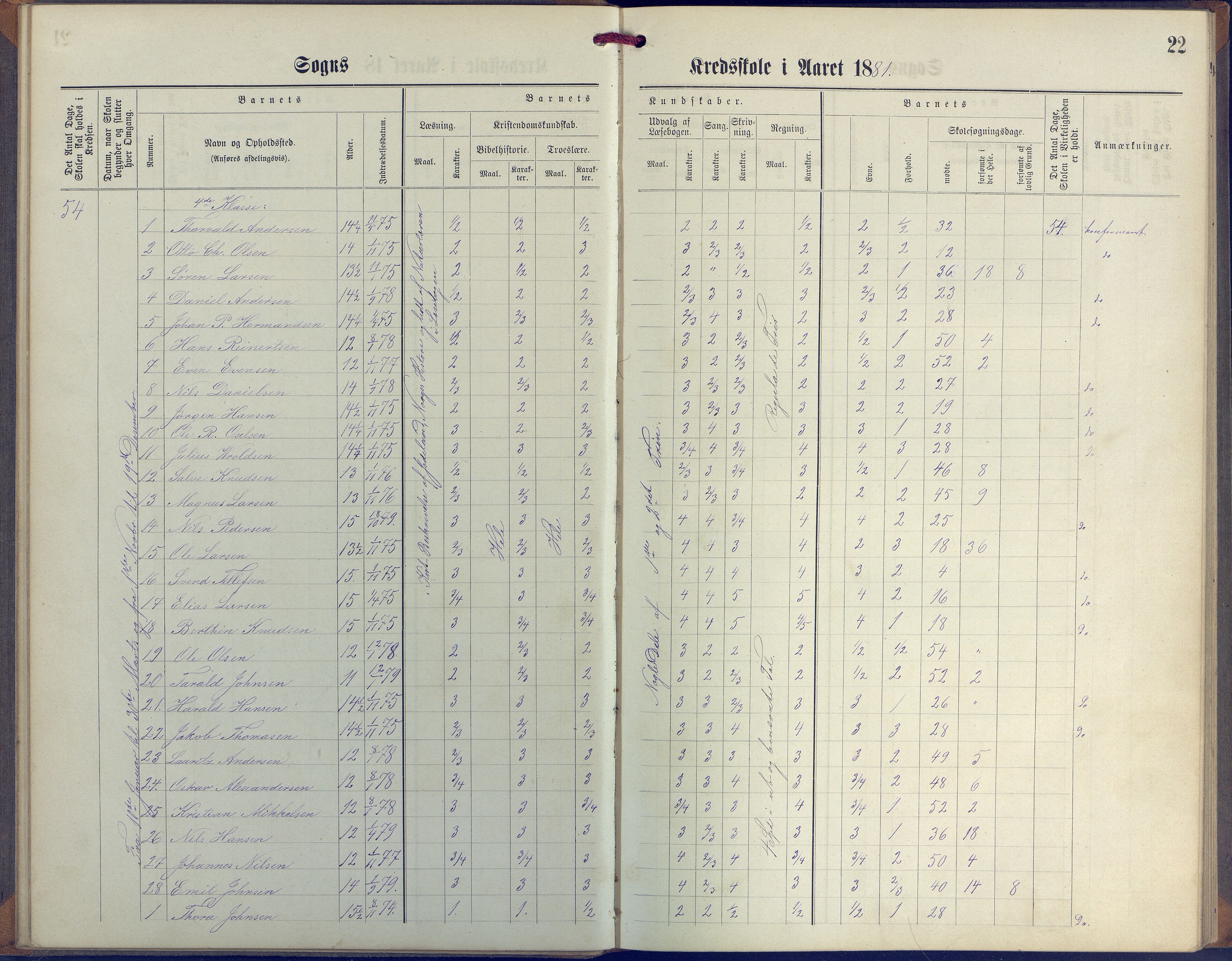 Øyestad kommune frem til 1979, AAKS/KA0920-PK/06/06G/L0003: Skoleprotokoll, 1877-1889, p. 22