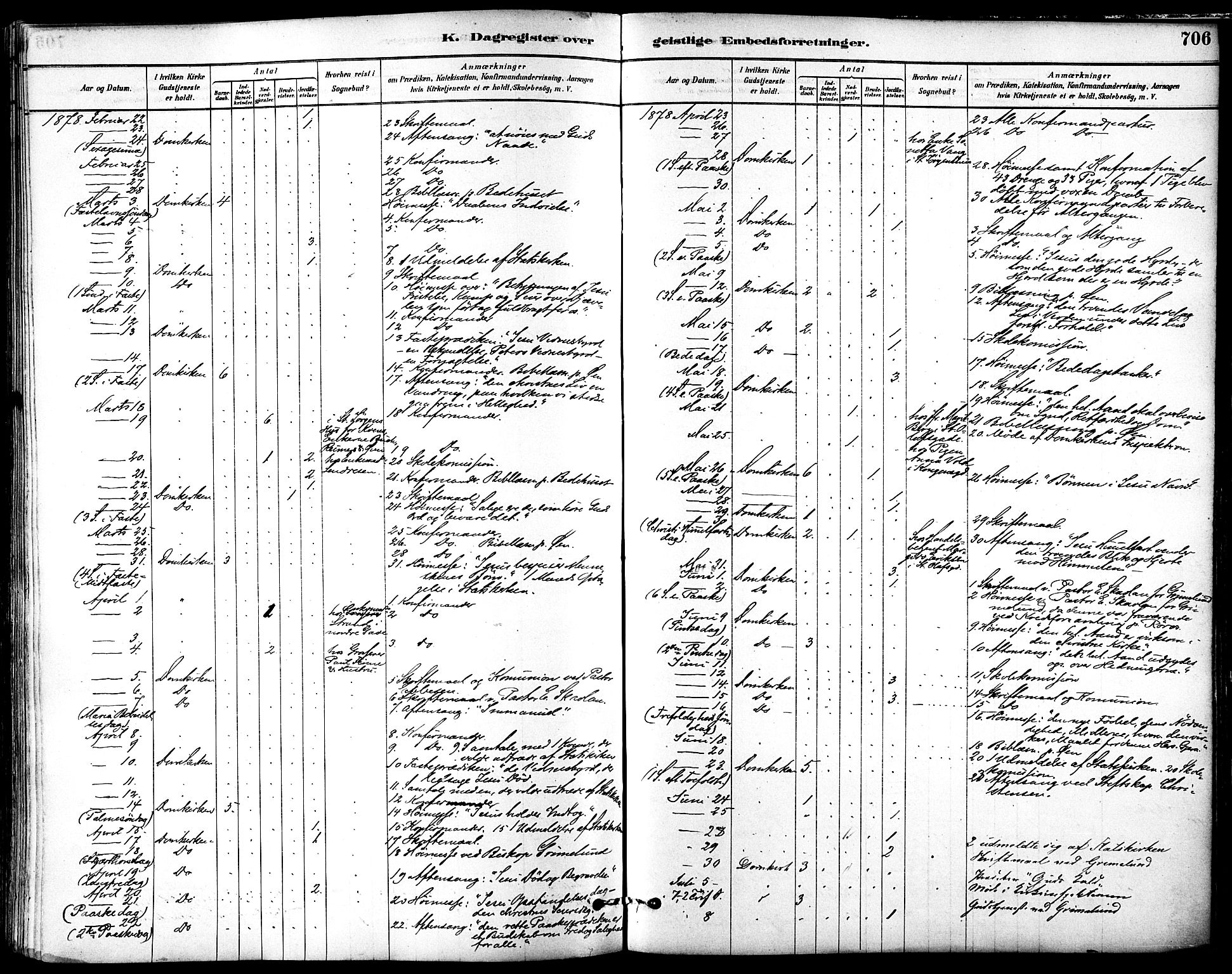 Ministerialprotokoller, klokkerbøker og fødselsregistre - Sør-Trøndelag, SAT/A-1456/601/L0058: Parish register (official) no. 601A26, 1877-1891, p. 706