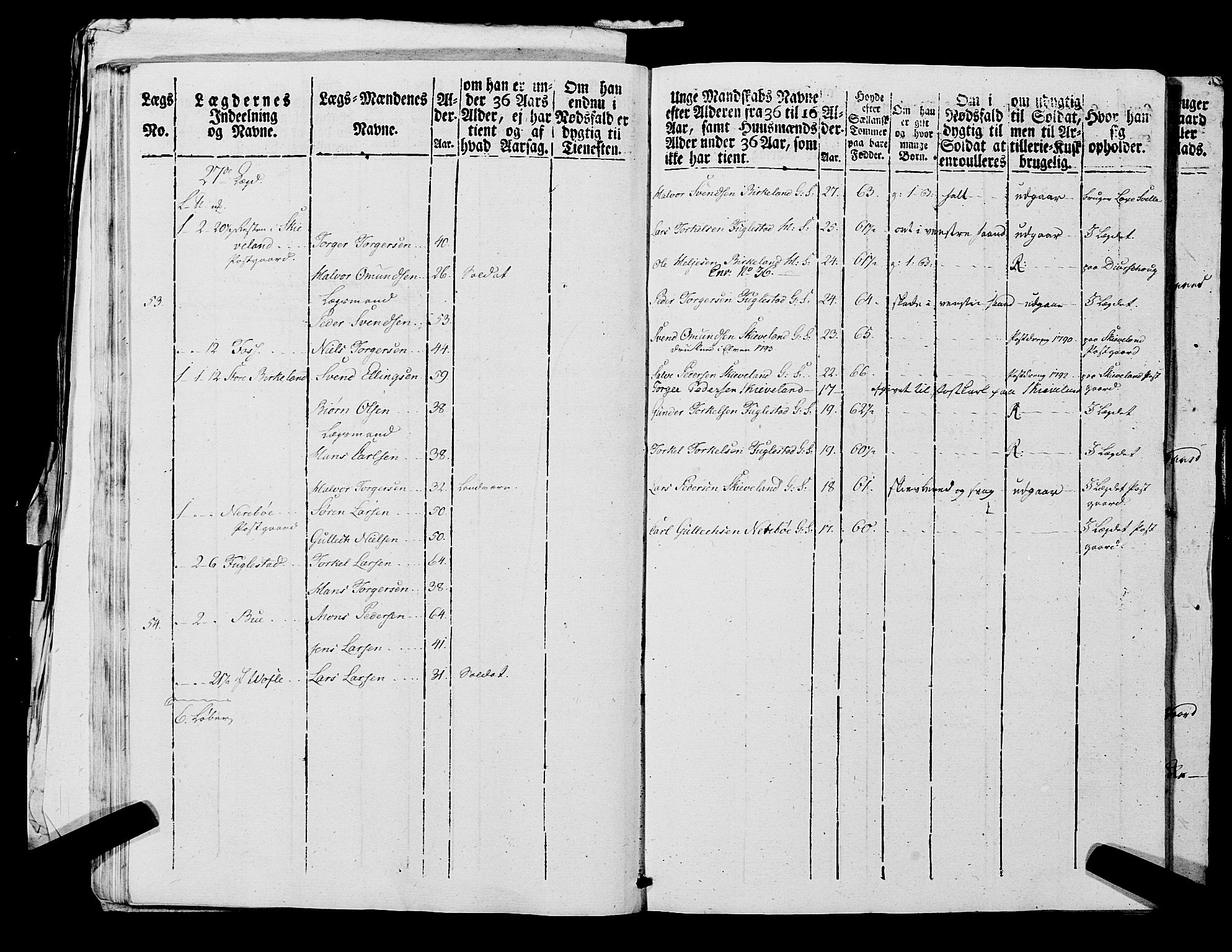 Fylkesmannen i Rogaland, AV/SAST-A-101928/99/3/325/325CA, 1655-1832, p. 7211