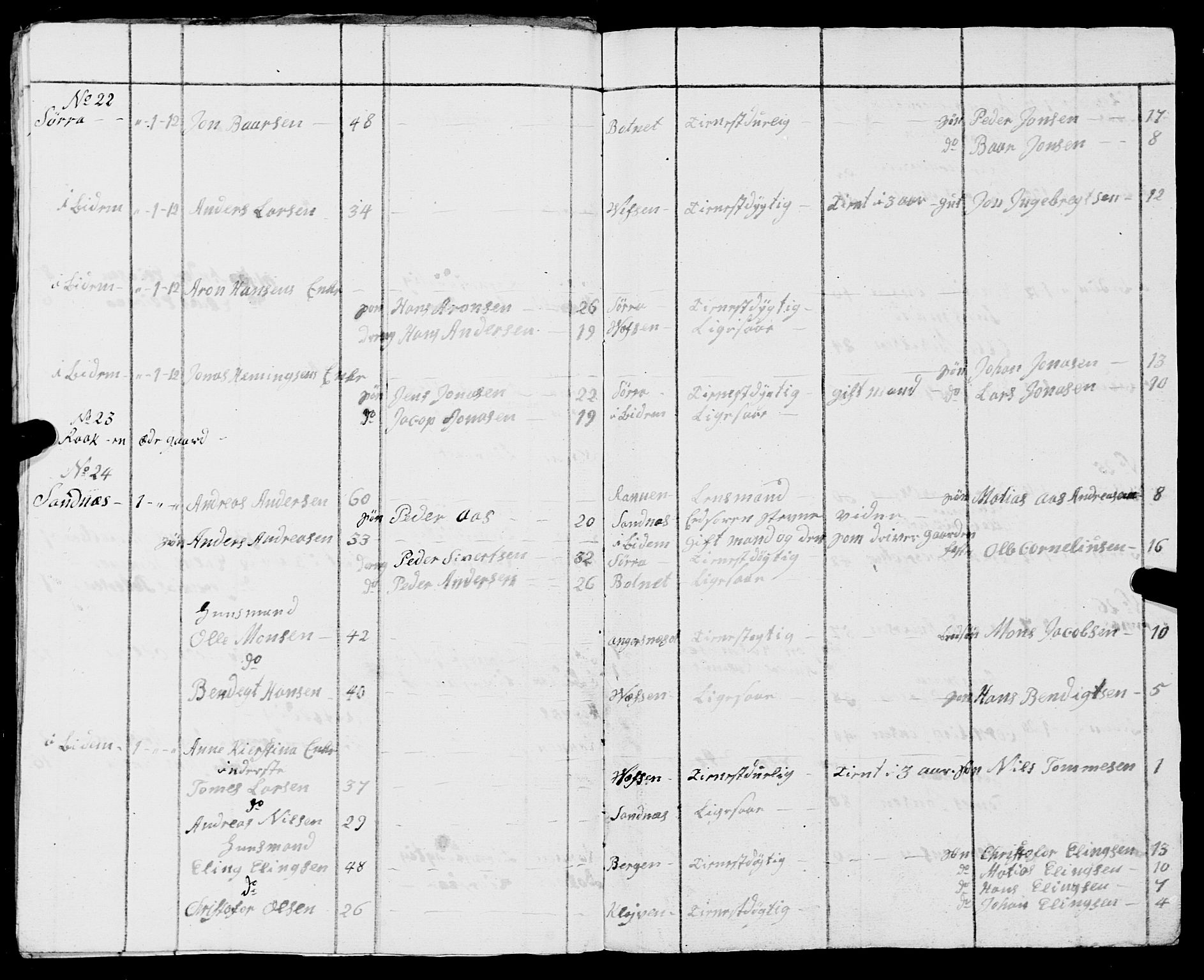 Fylkesmannen i Nordland, AV/SAT-A-0499/1.1/R/Ra/L0010: --, 1809-1835, p. 111