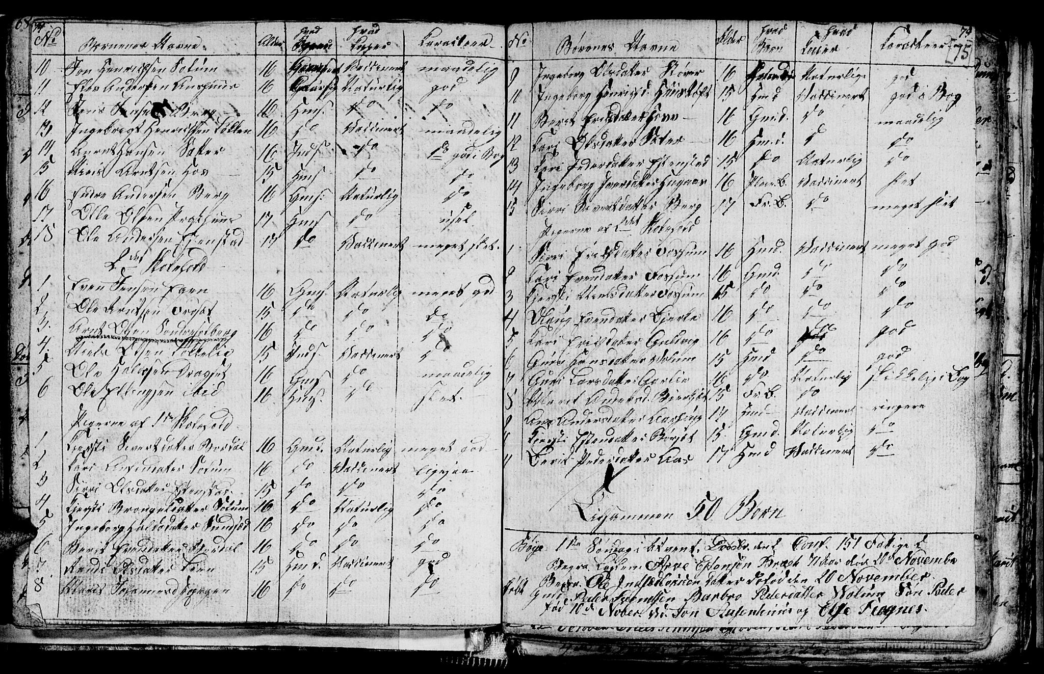 Ministerialprotokoller, klokkerbøker og fødselsregistre - Sør-Trøndelag, AV/SAT-A-1456/689/L1042: Parish register (copy) no. 689C01, 1812-1841, p. 74-75