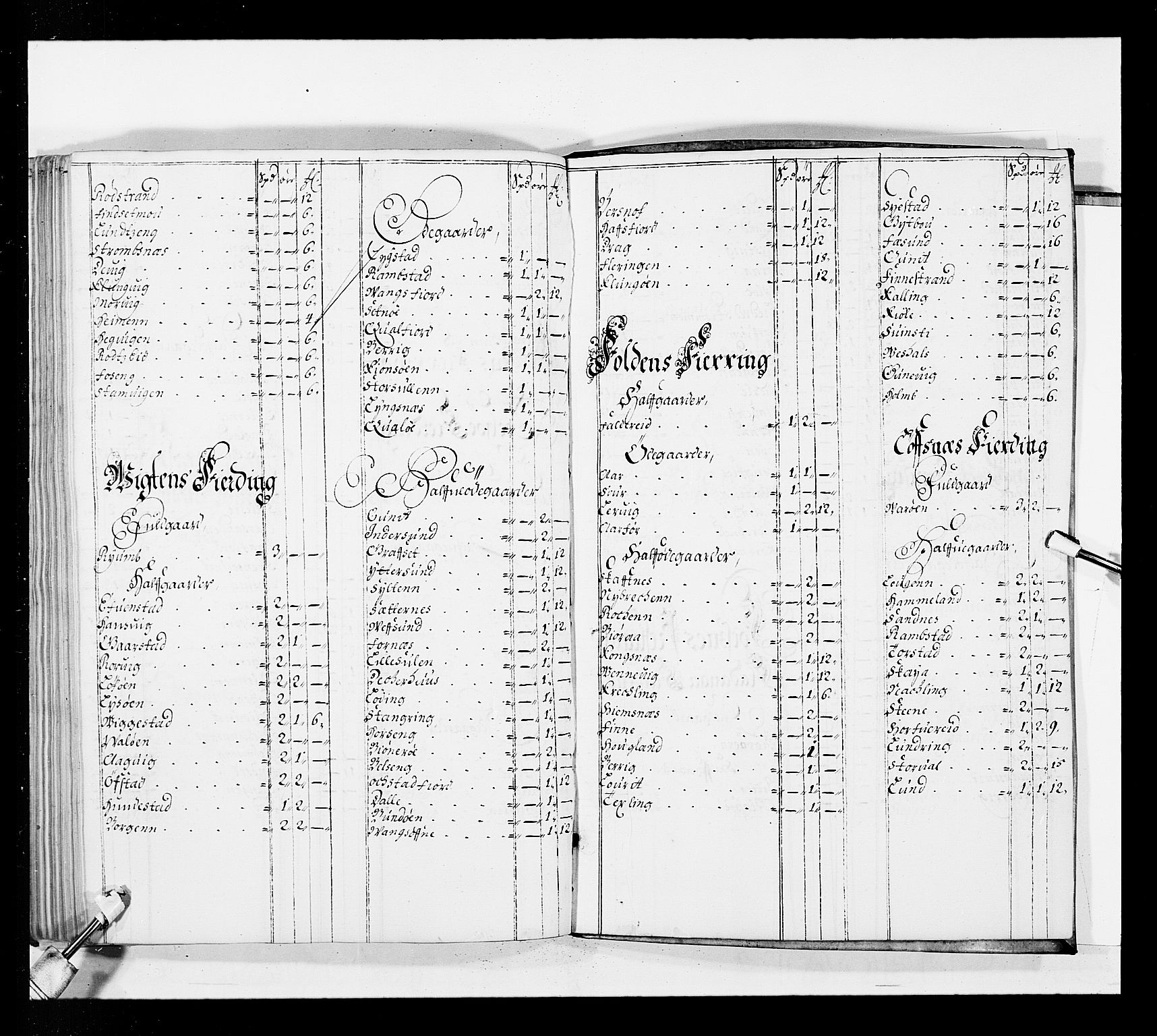 Stattholderembetet 1572-1771, AV/RA-EA-2870/Ek/L0037/0001: Jordebøker 1662-1720: / Forskjellige jordebøker og matrikler, 1674-1720, p. 111