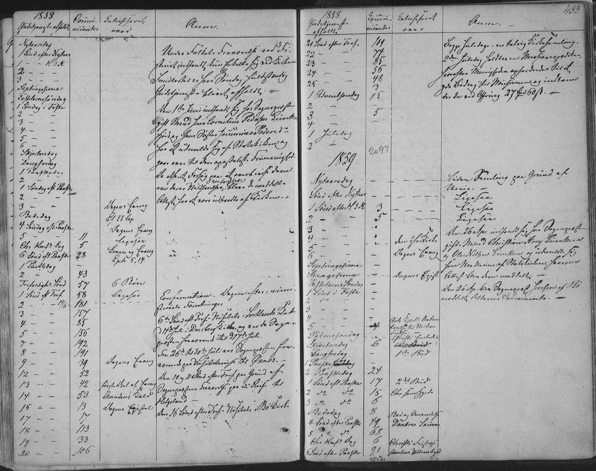 Ministerialprotokoller, klokkerbøker og fødselsregistre - Nordland, AV/SAT-A-1459/888/L1241: Parish register (official) no. 888A07, 1849-1869, p. 433