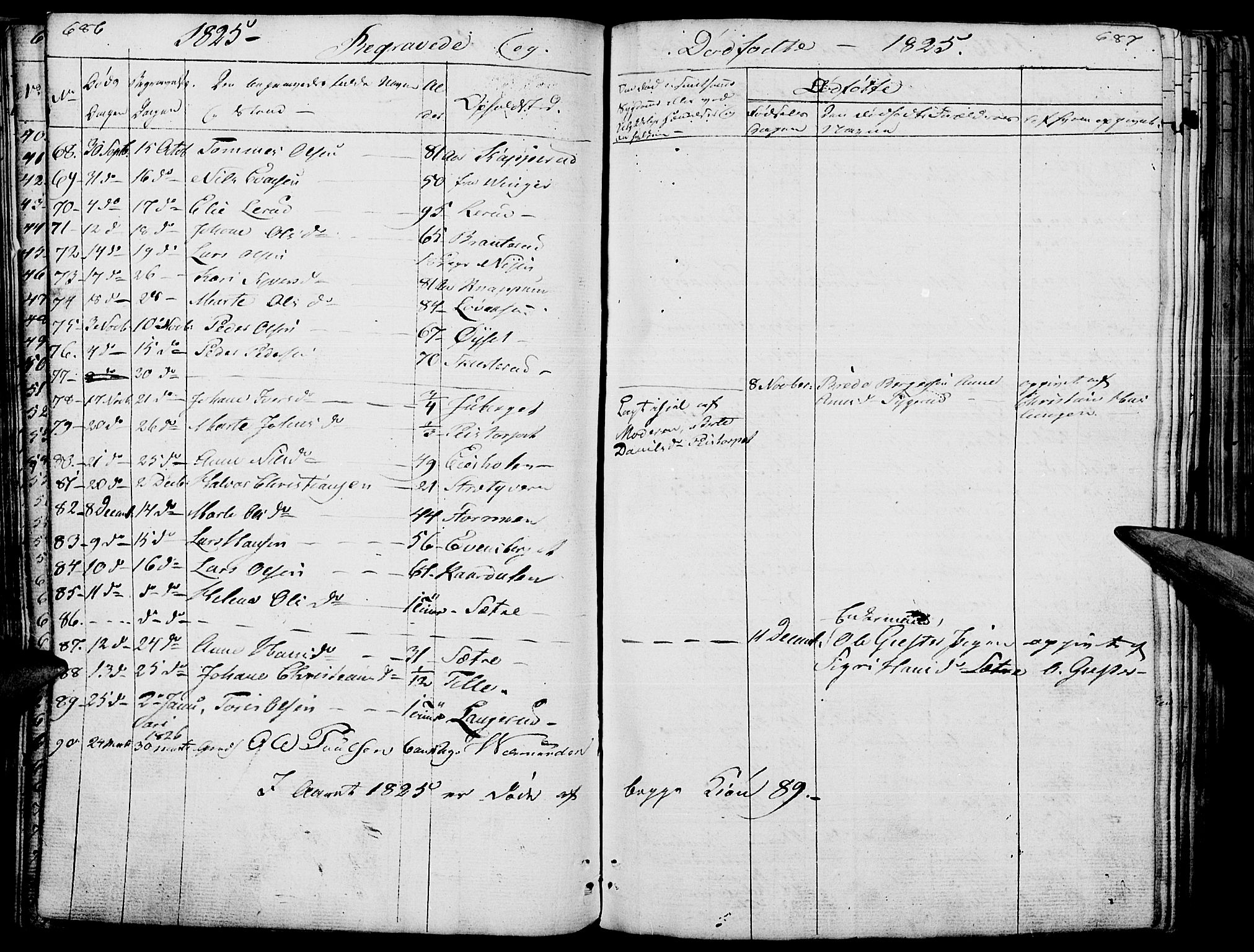 Hof prestekontor, SAH/PREST-038/H/Ha/Haa/L0006: Parish register (official) no. 6, 1822-1841, p. 686-687