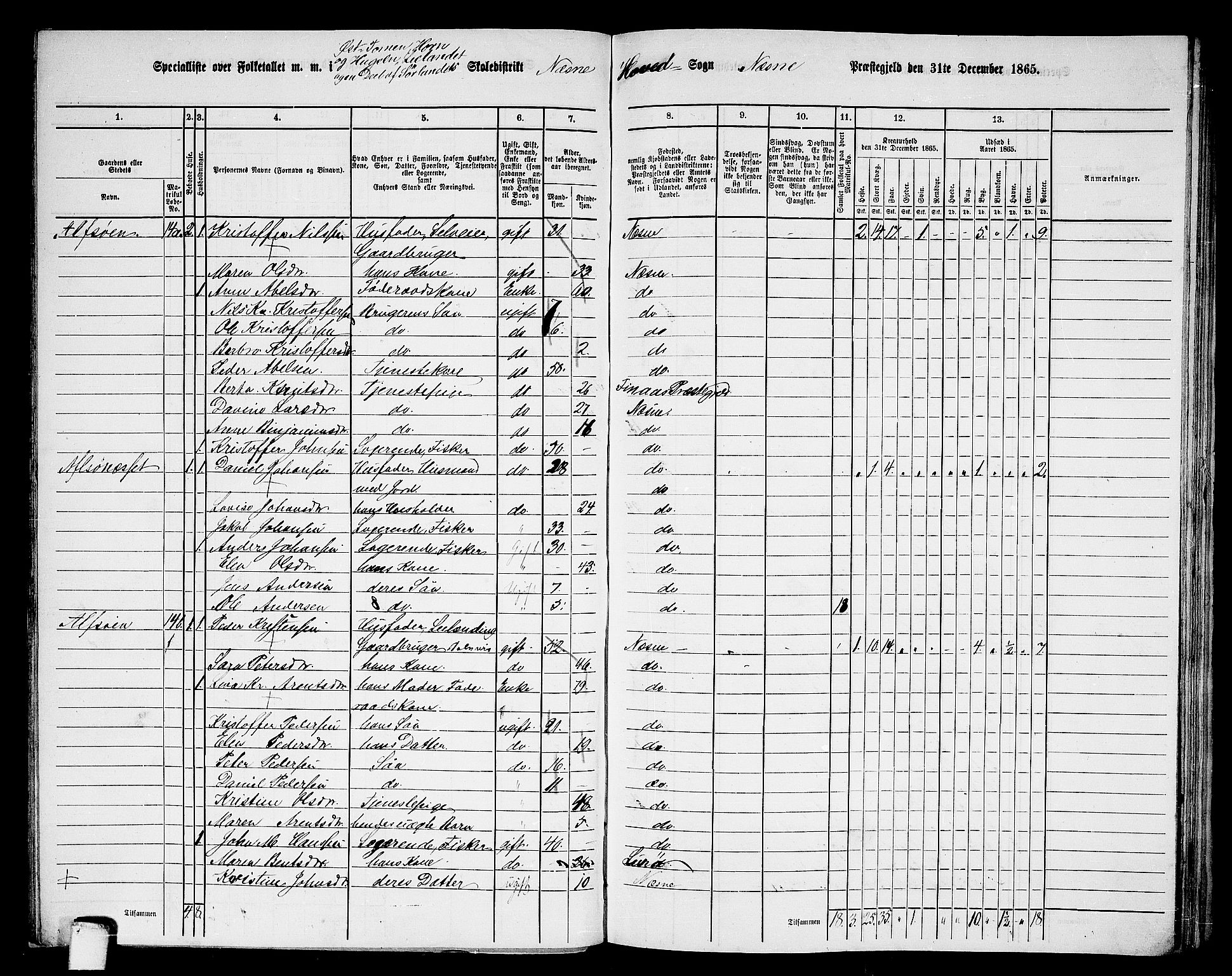 RA, 1865 census for Nesna, 1865, p. 73