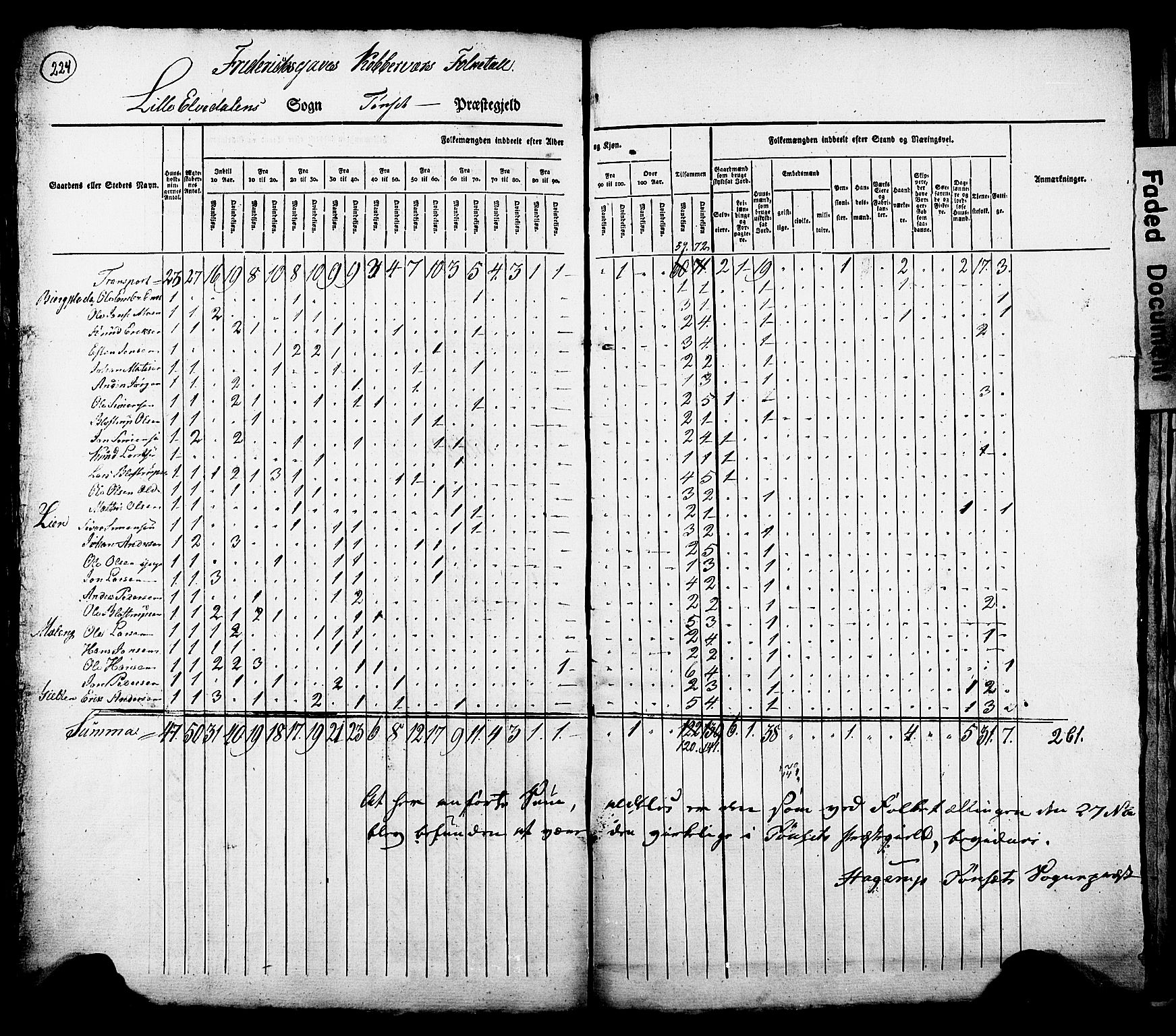 , Census 1825 for Tynset, 1825, p. 19