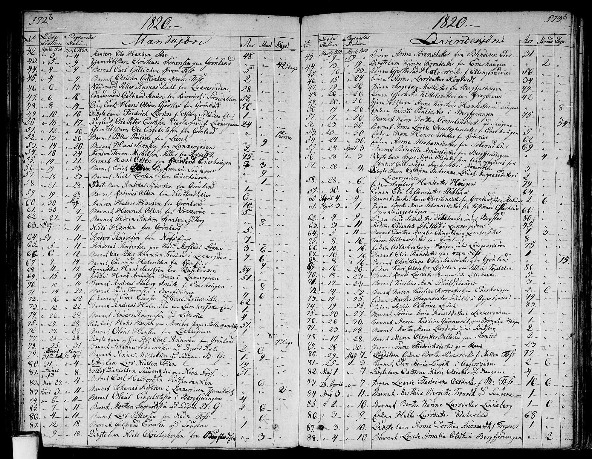 Aker prestekontor kirkebøker, SAO/A-10861/G/L0004: Parish register (copy) no. 4, 1819-1829, p. 572-573