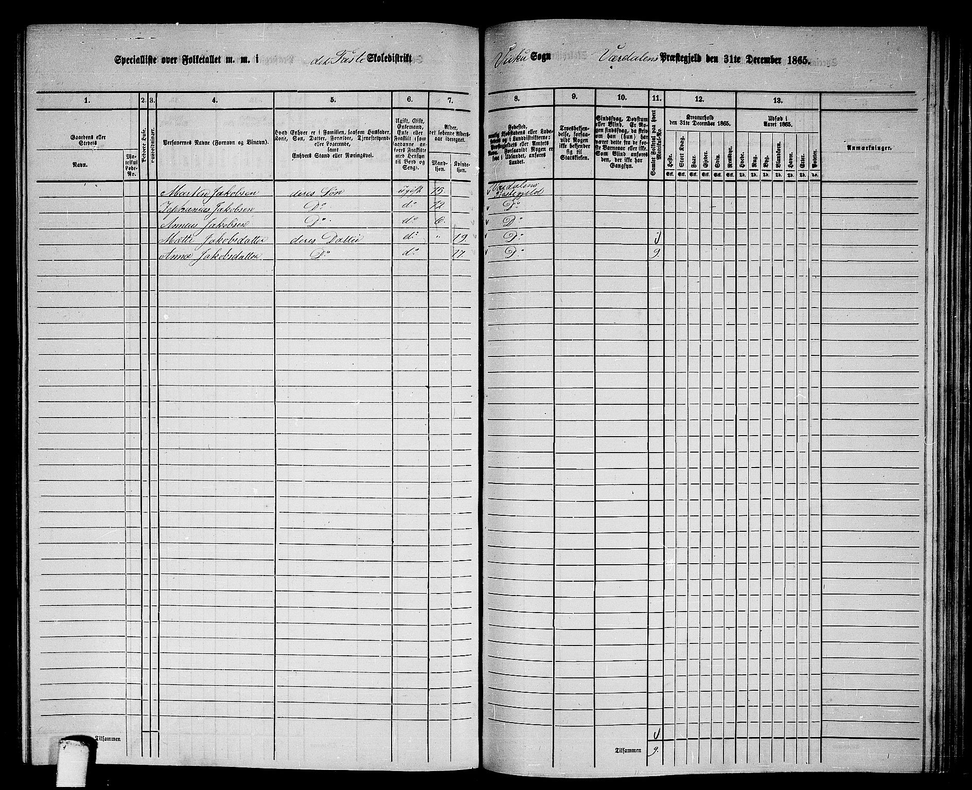 RA, 1865 census for Verdal, 1865, p. 214