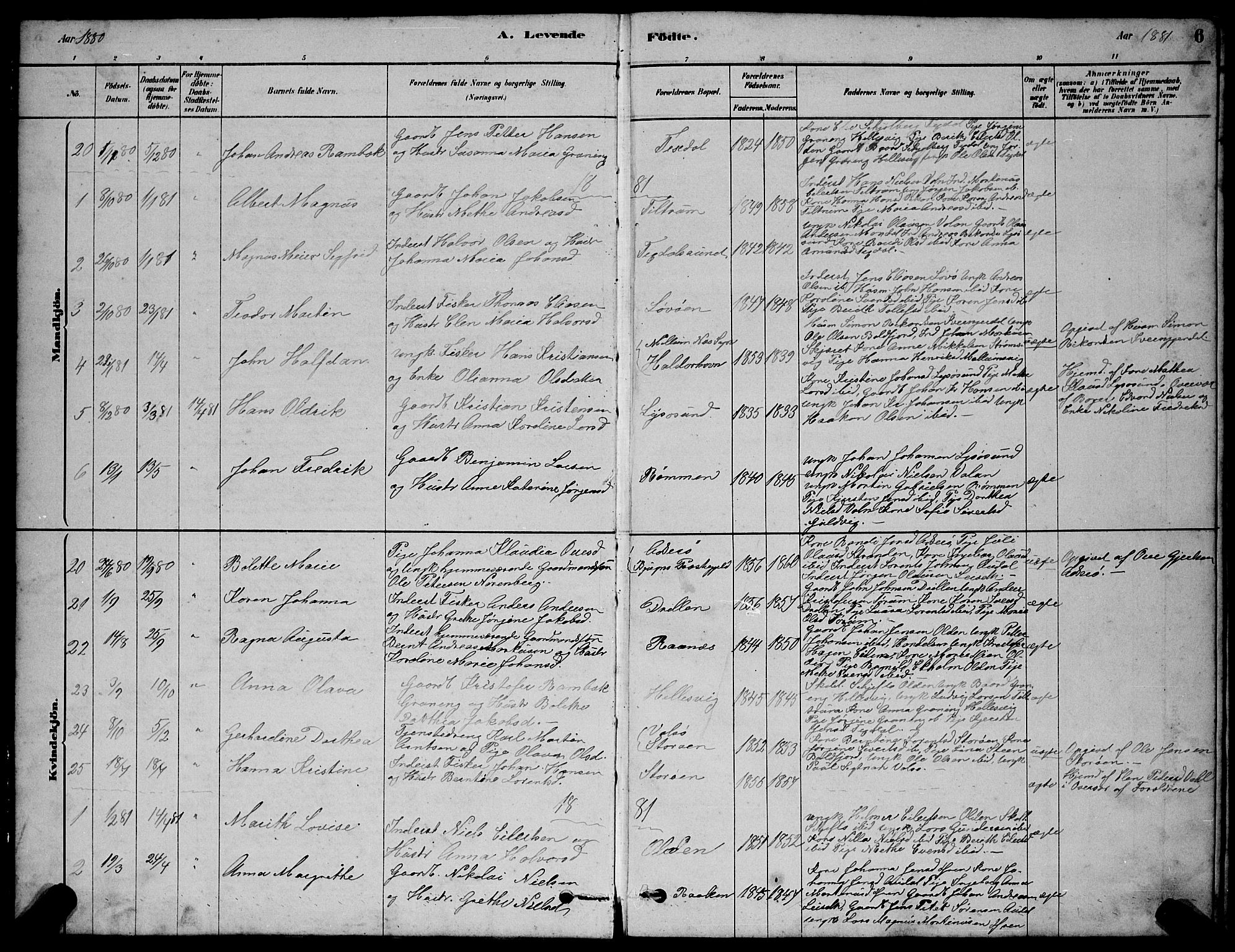 Ministerialprotokoller, klokkerbøker og fødselsregistre - Sør-Trøndelag, SAT/A-1456/654/L0665: Parish register (copy) no. 654C01, 1879-1901, p. 6