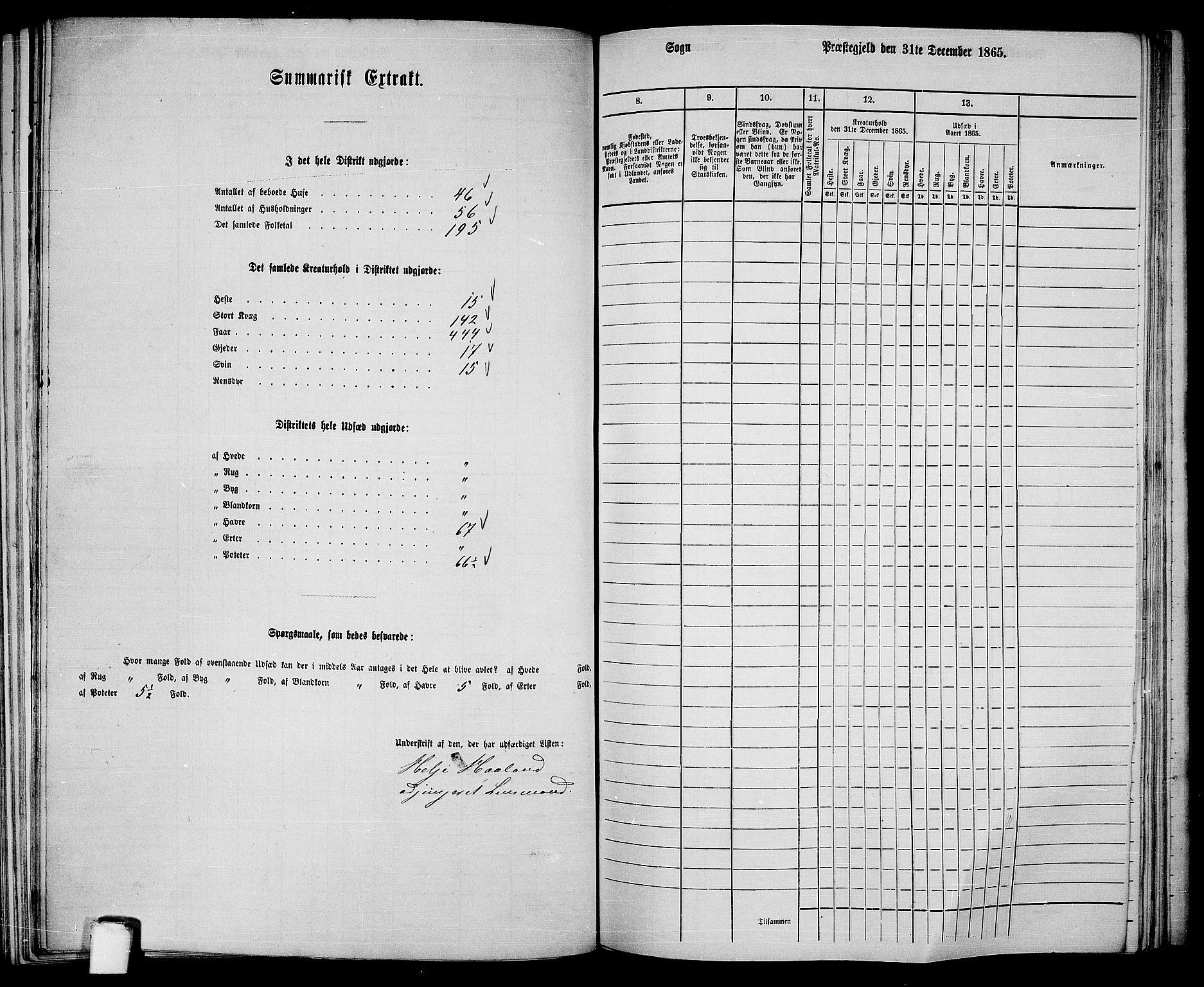 RA, 1865 census for Etne, 1865, p. 156