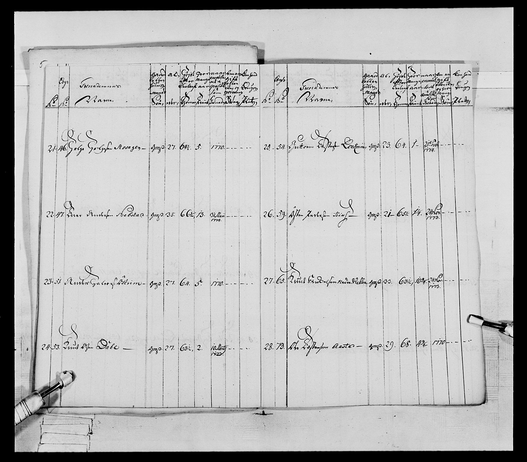 Generalitets- og kommissariatskollegiet, Det kongelige norske kommissariatskollegium, AV/RA-EA-5420/E/Eh/L0064: 2. Opplandske nasjonale infanteriregiment, 1774-1784, p. 45