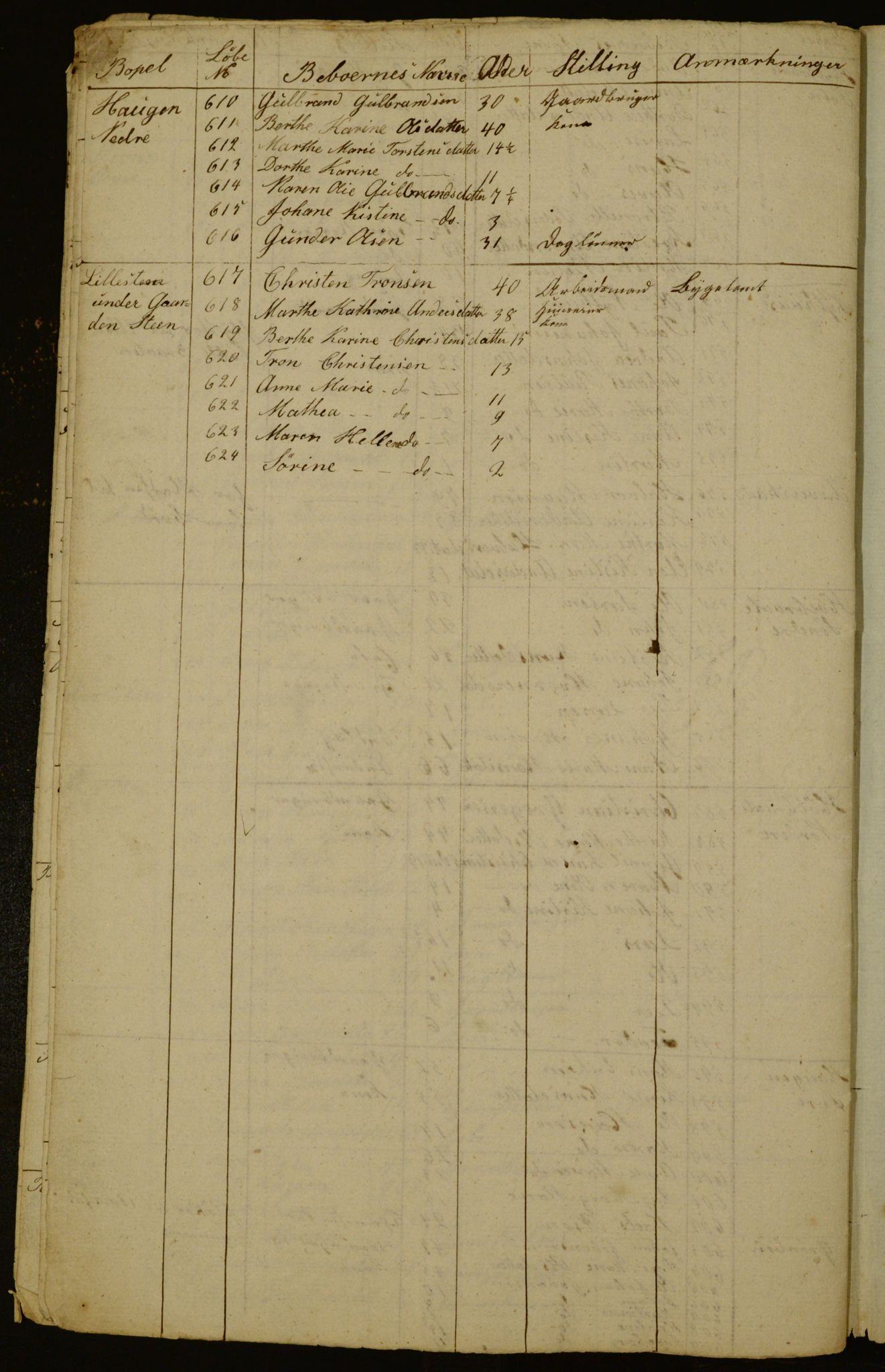 OBA, Census for Aker 1836, 1836, p. 59