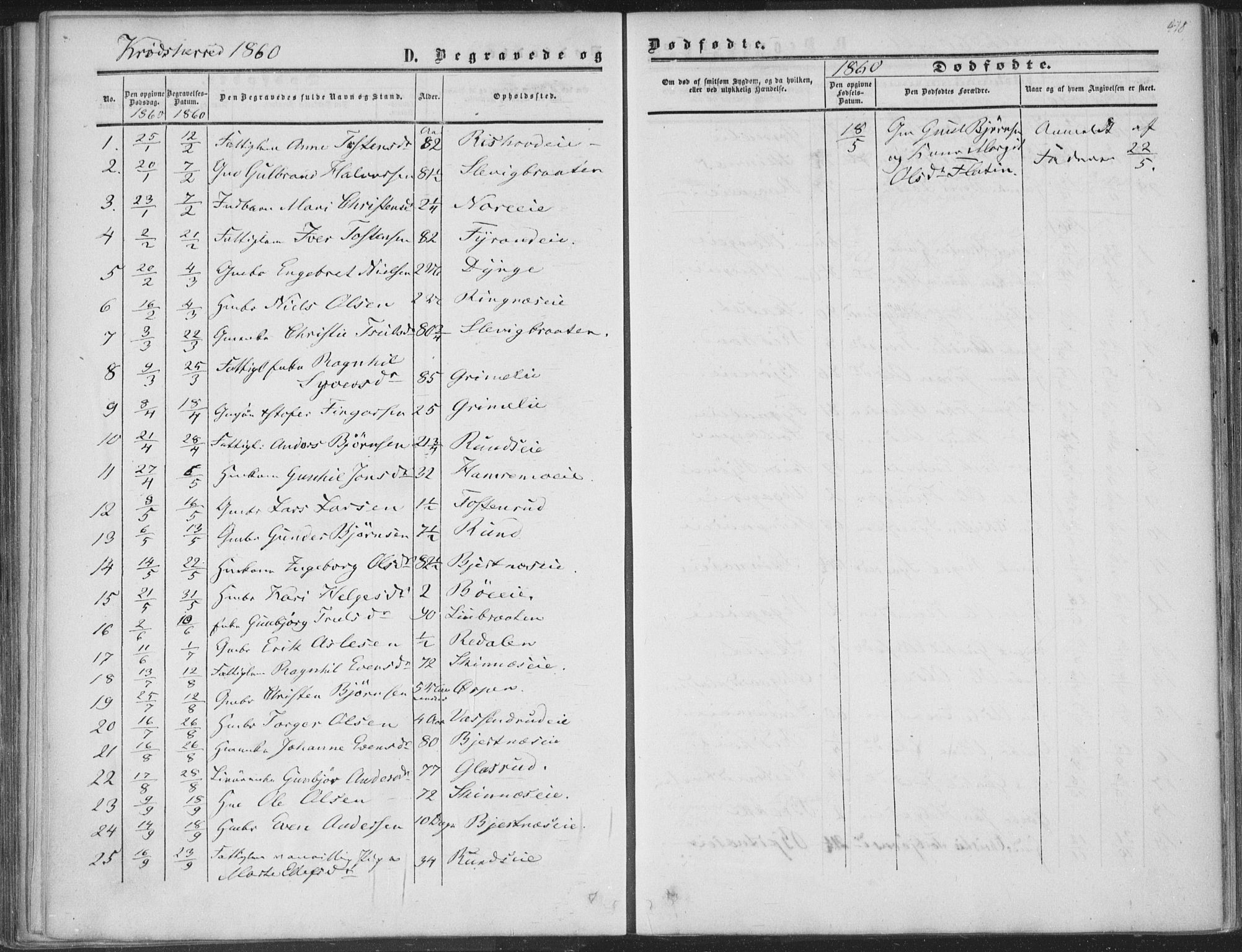 Sigdal kirkebøker, AV/SAKO-A-245/F/Fa/L0009b: Parish register (official) no. I 9B, 1860-1871, p. 418