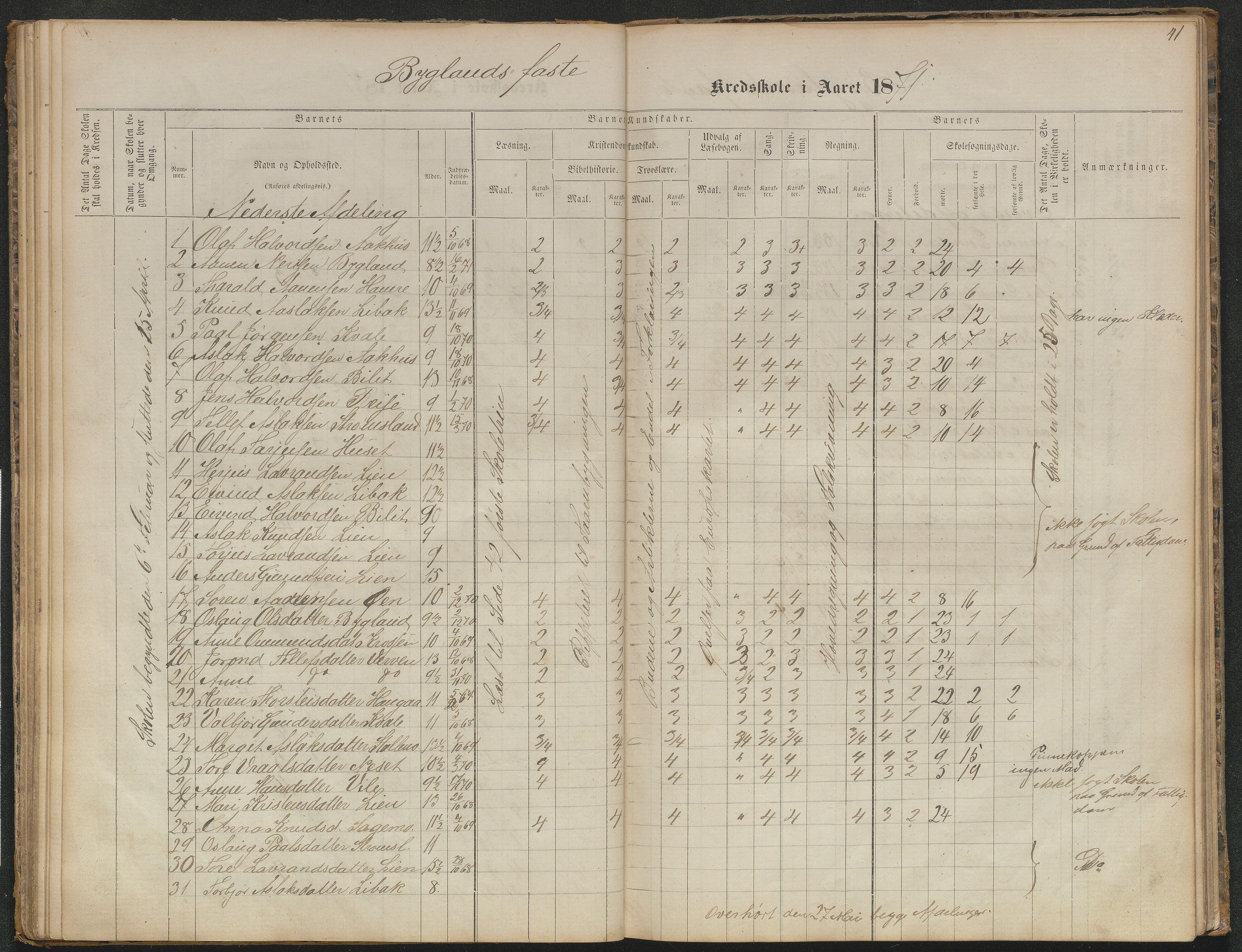 Bygland kommune, Skulekrinsar i Midt-Bygland, AAKS/KA0938-550b/F5/L0001: Skuleprotokoll Bygland, 1863-1882, p. 41